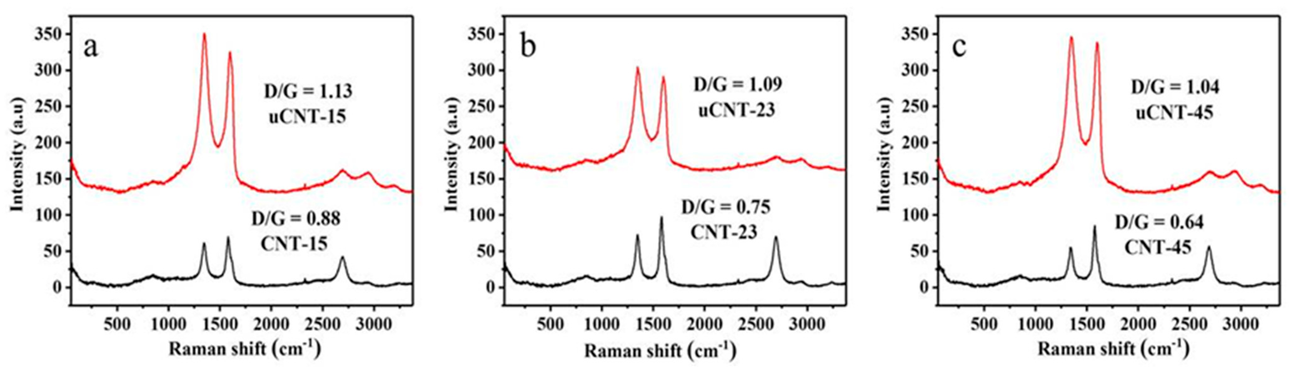 Nanomaterials 11 01632 g004 550