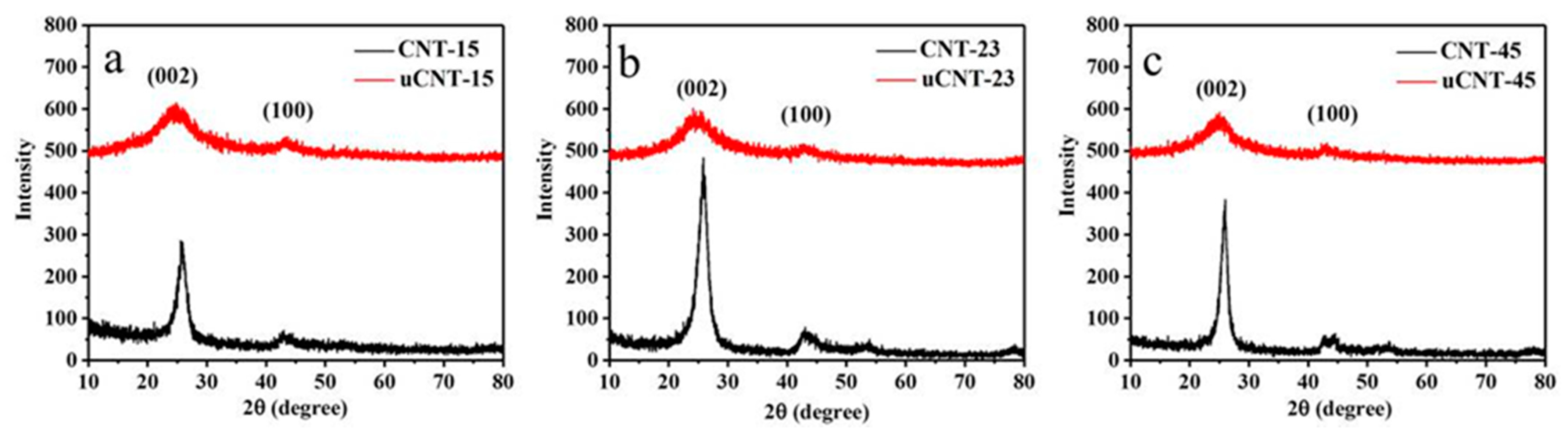 Nanomaterials 11 01632 g005 550