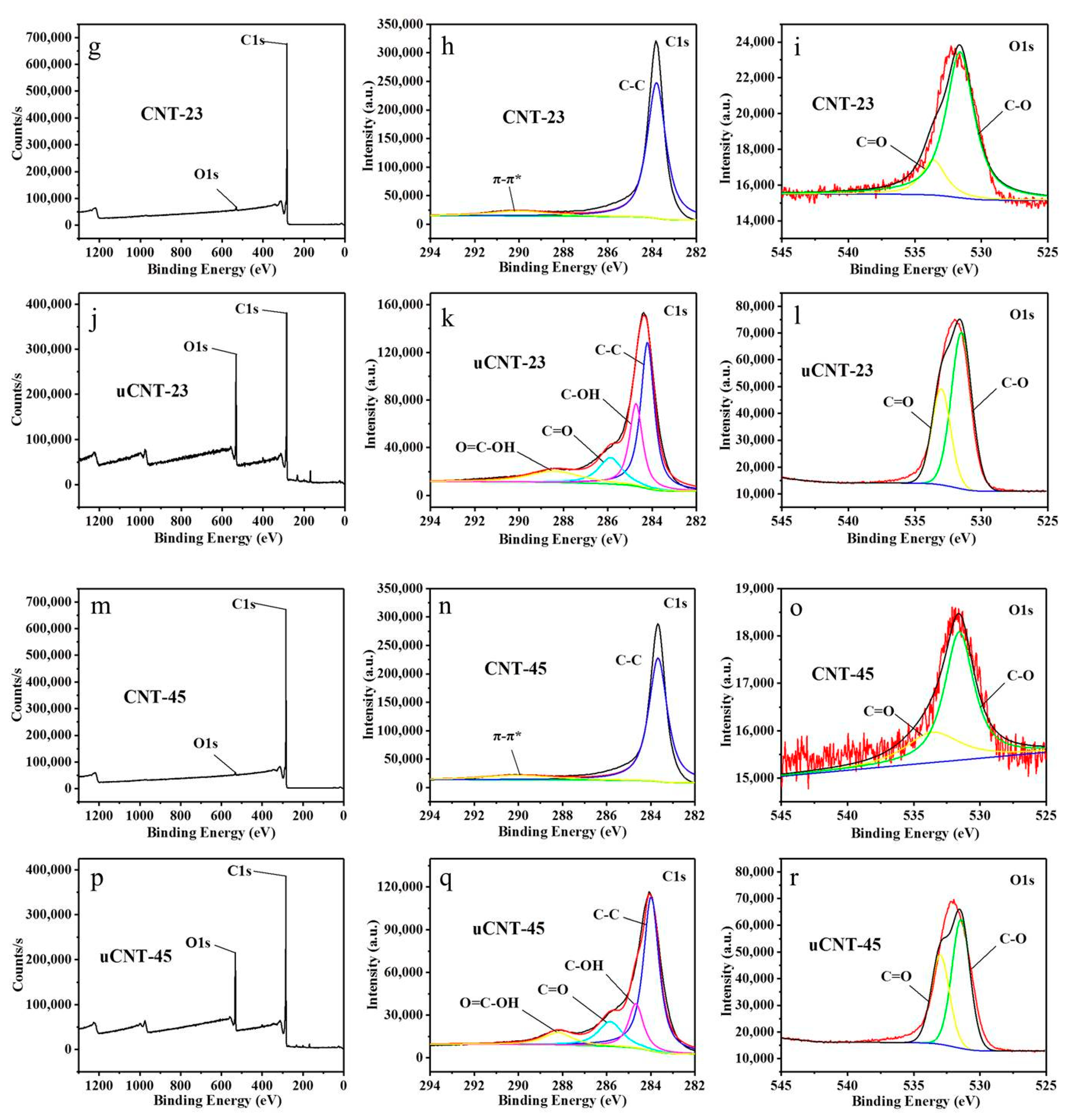 Nanomaterials 11 01632 g006b 550