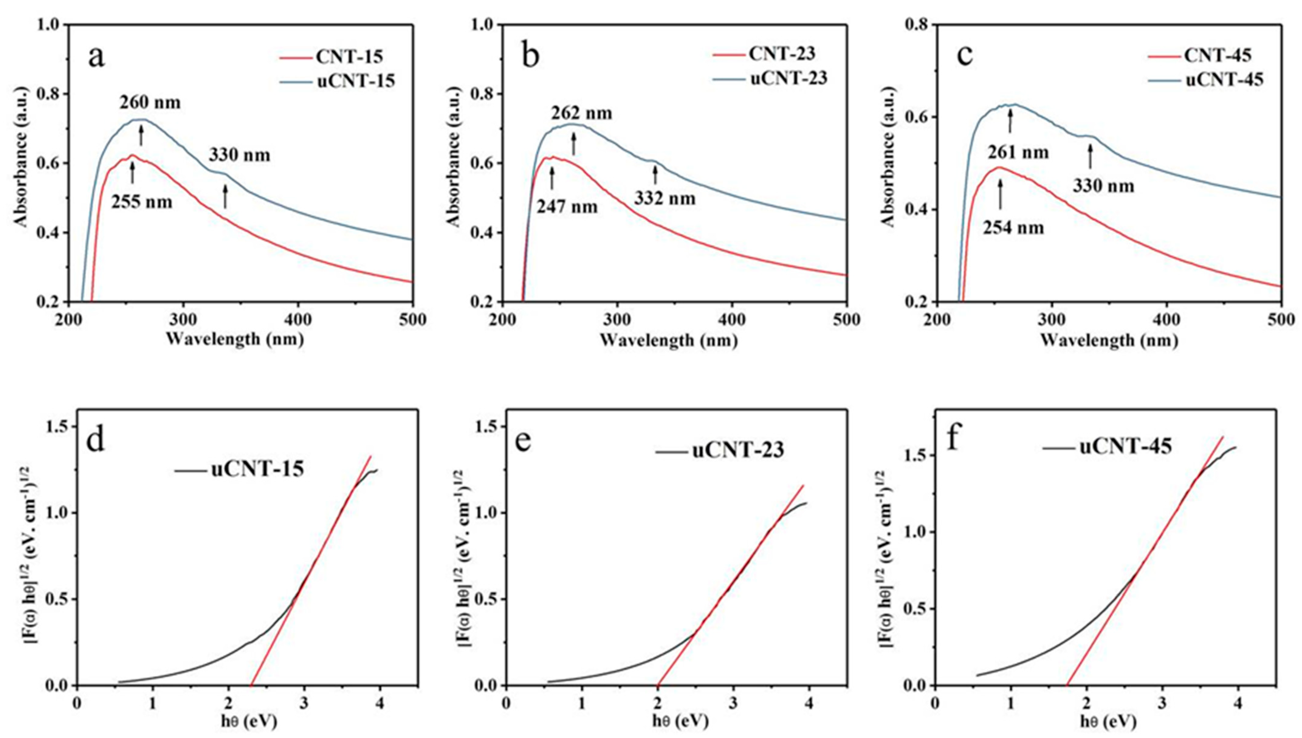 Nanomaterials 11 01632 g007 550