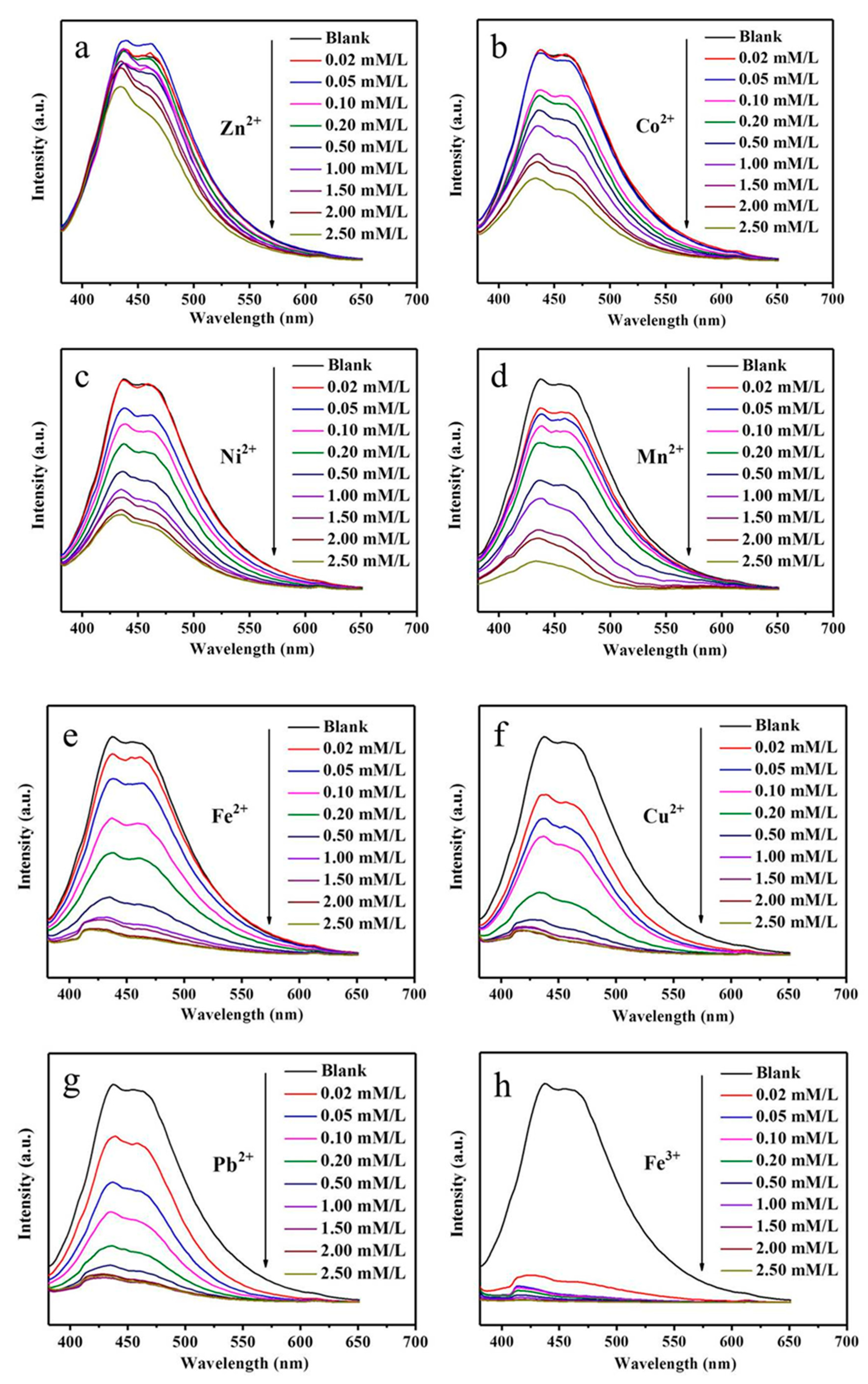 Nanomaterials 11 01632 g009a 550