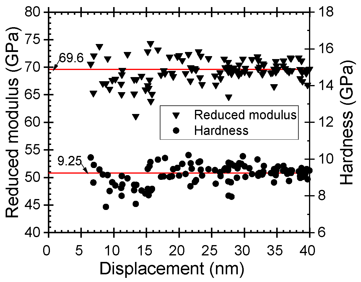 Nanomaterials 11 01633 g001 Nanomaterials 11 01633 g001