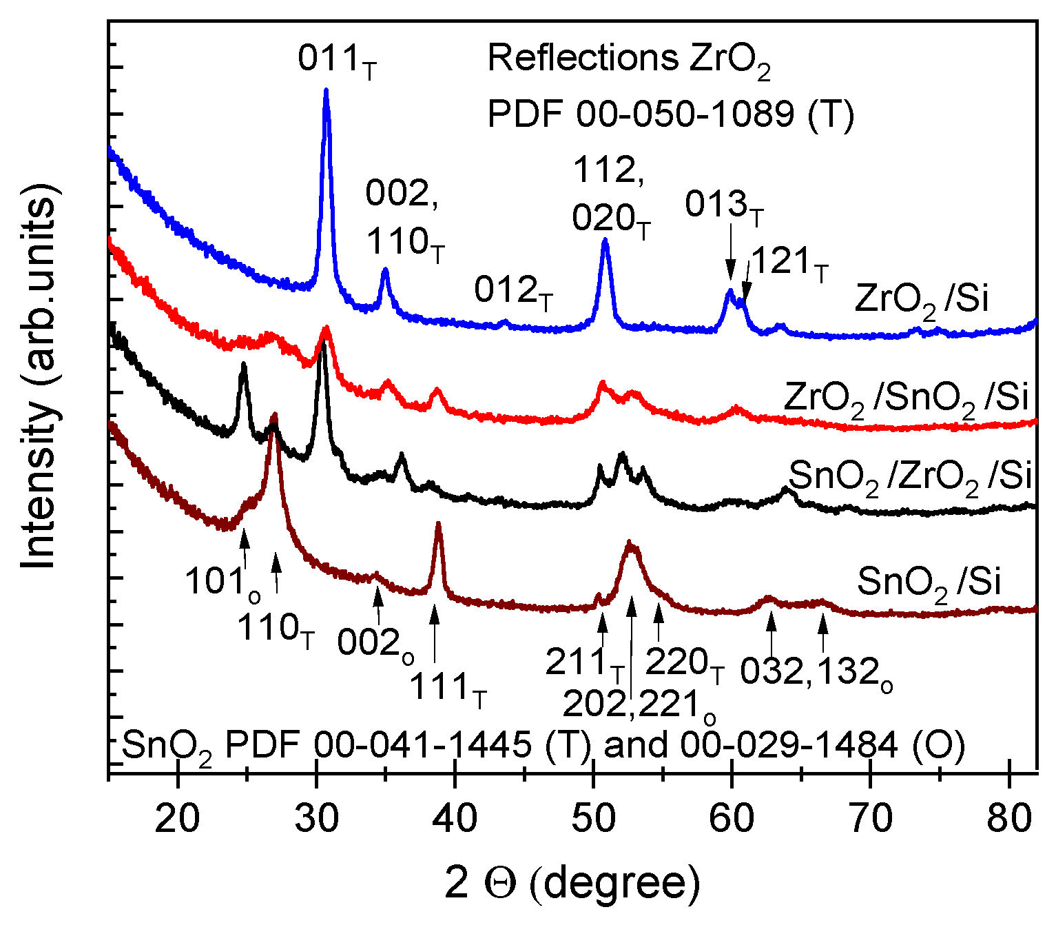 Nanomaterials 11 01633 g003 Nanomaterials 11 01633 g003