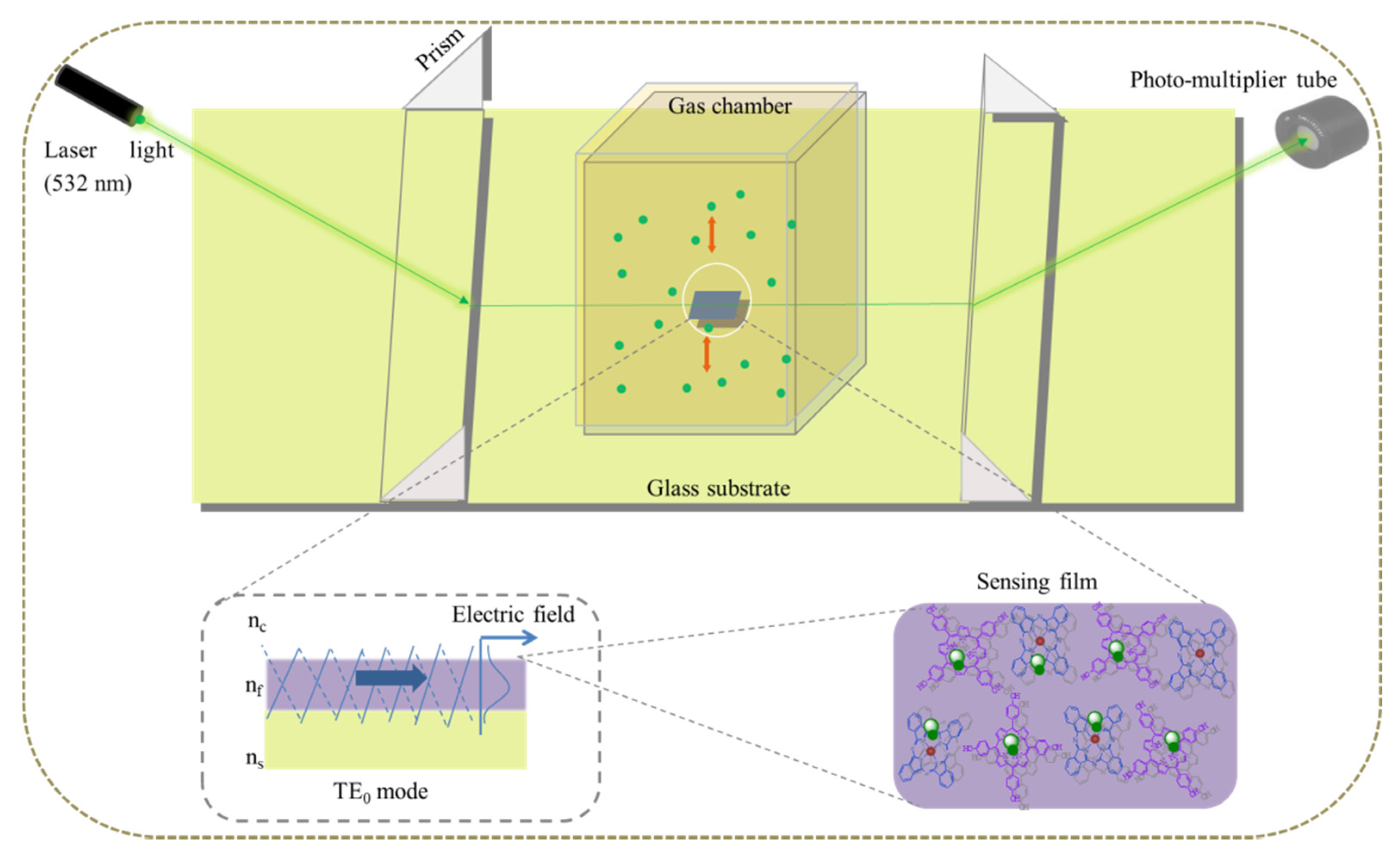 Nanomaterials 11 01634 g002