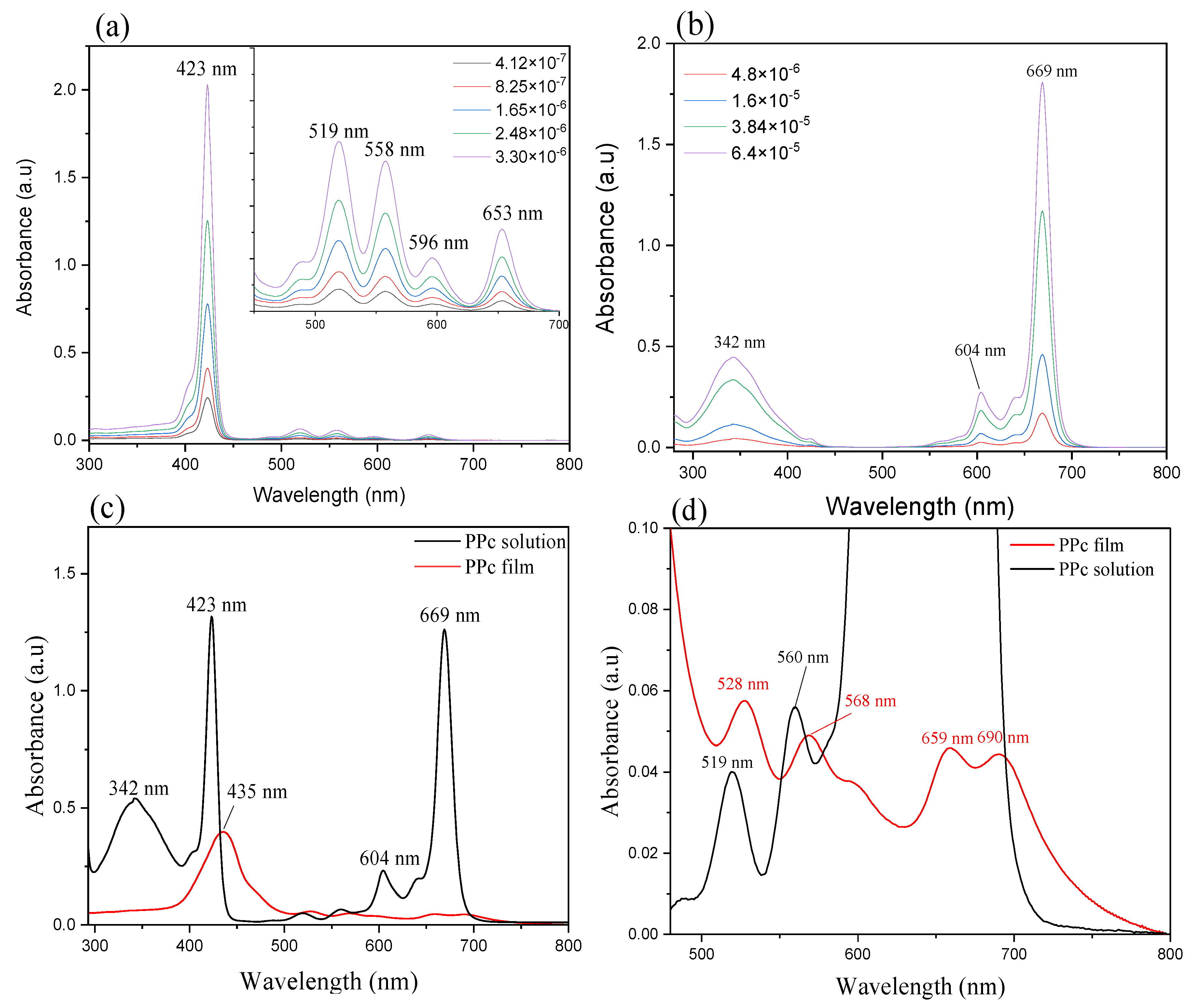 Nanomaterials 11 01634 g003