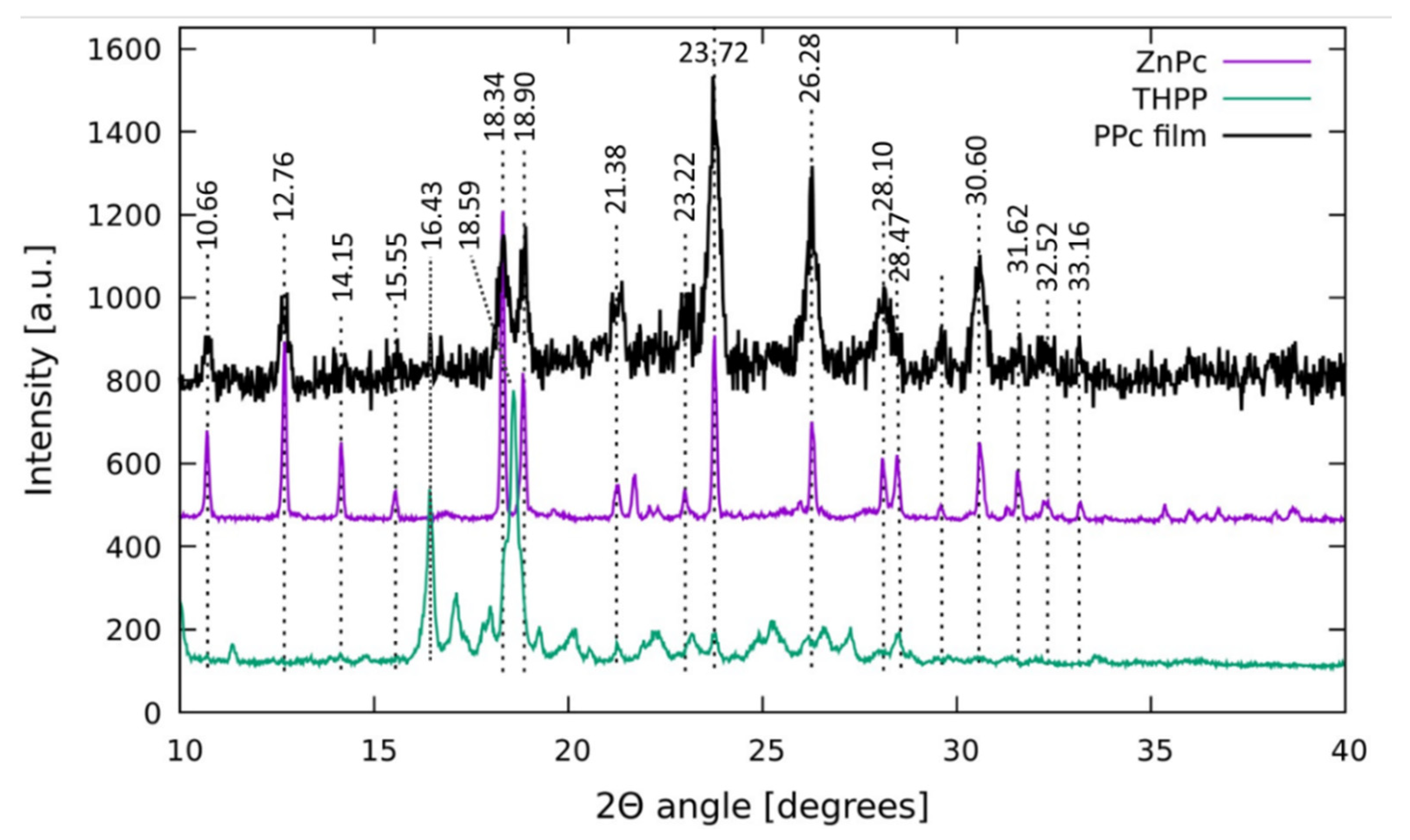 Nanomaterials 11 01634 g004