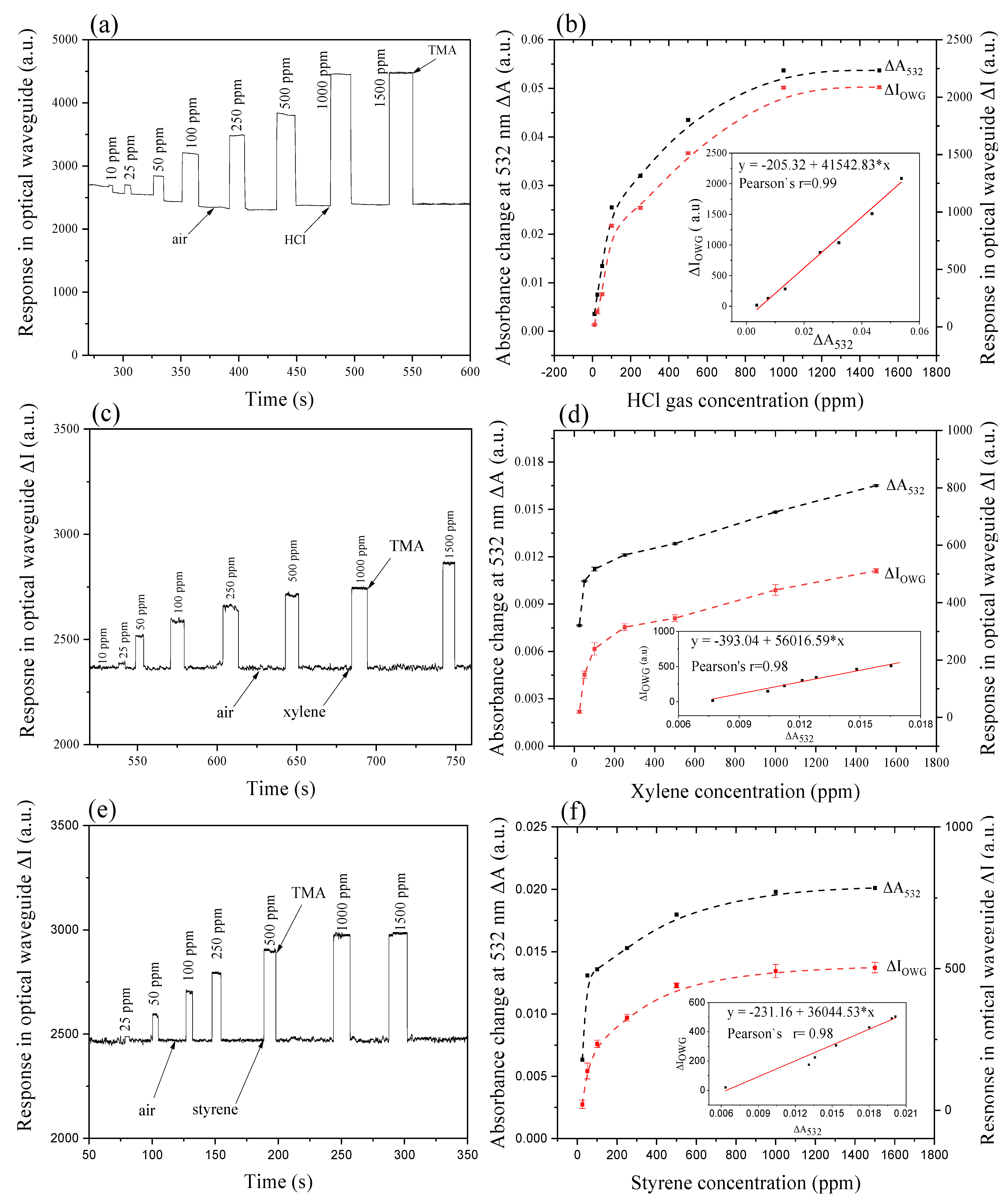 Nanomaterials 11 01634 g006