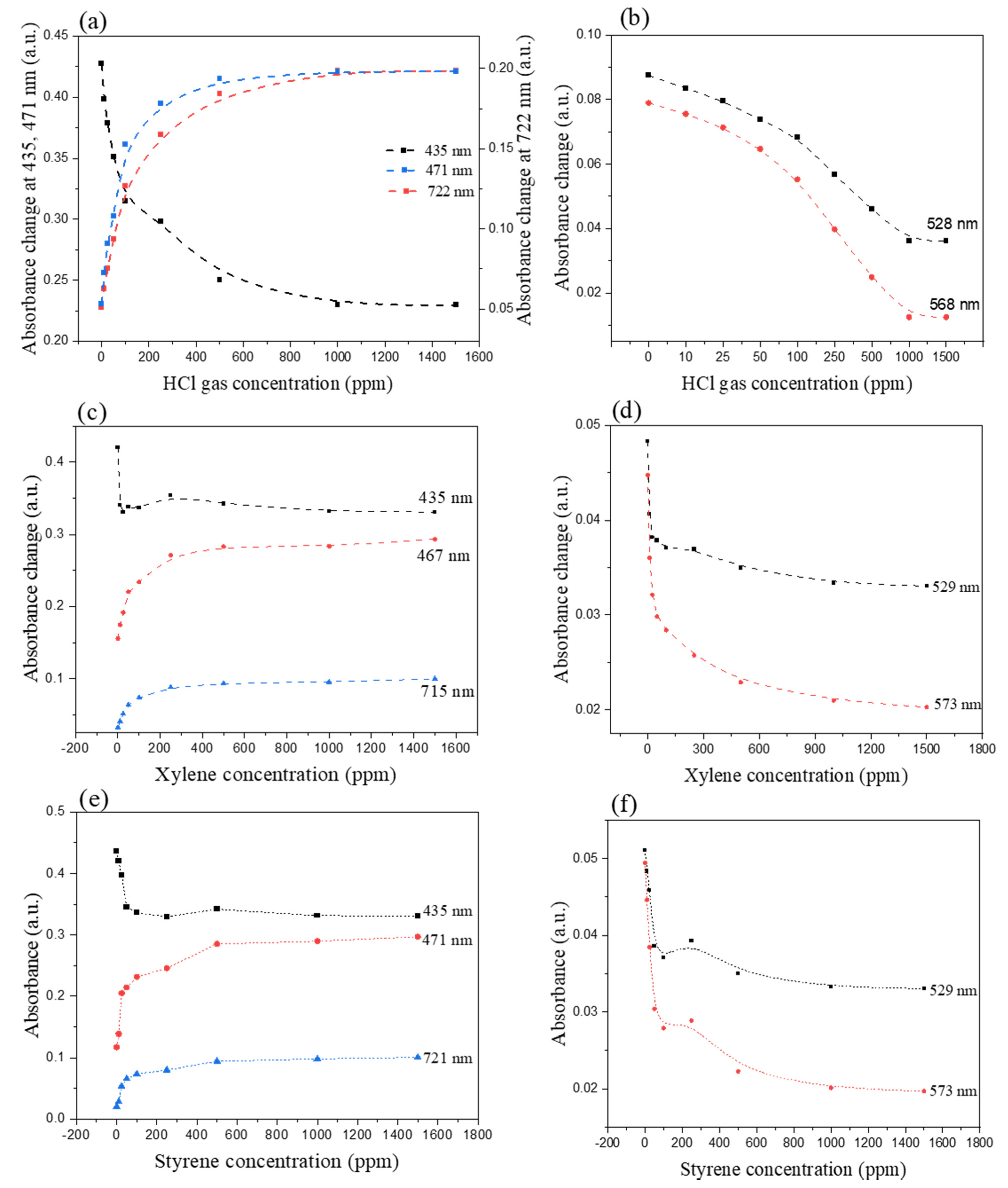 Nanomaterials 11 01634 g009