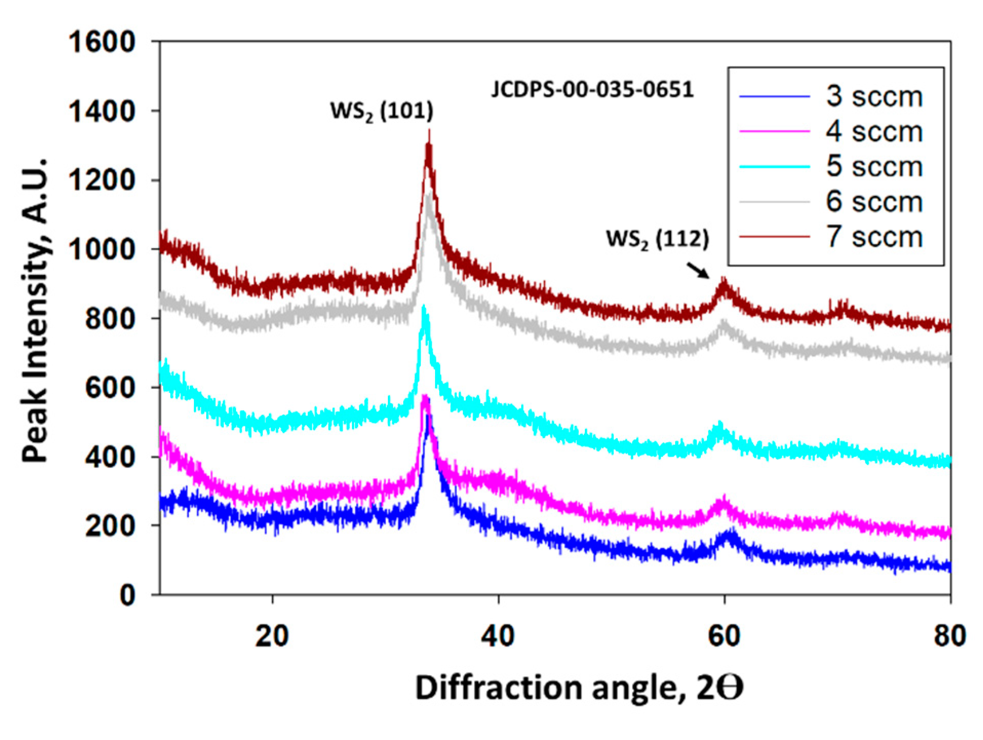 Nanomaterials 11 01635 g002