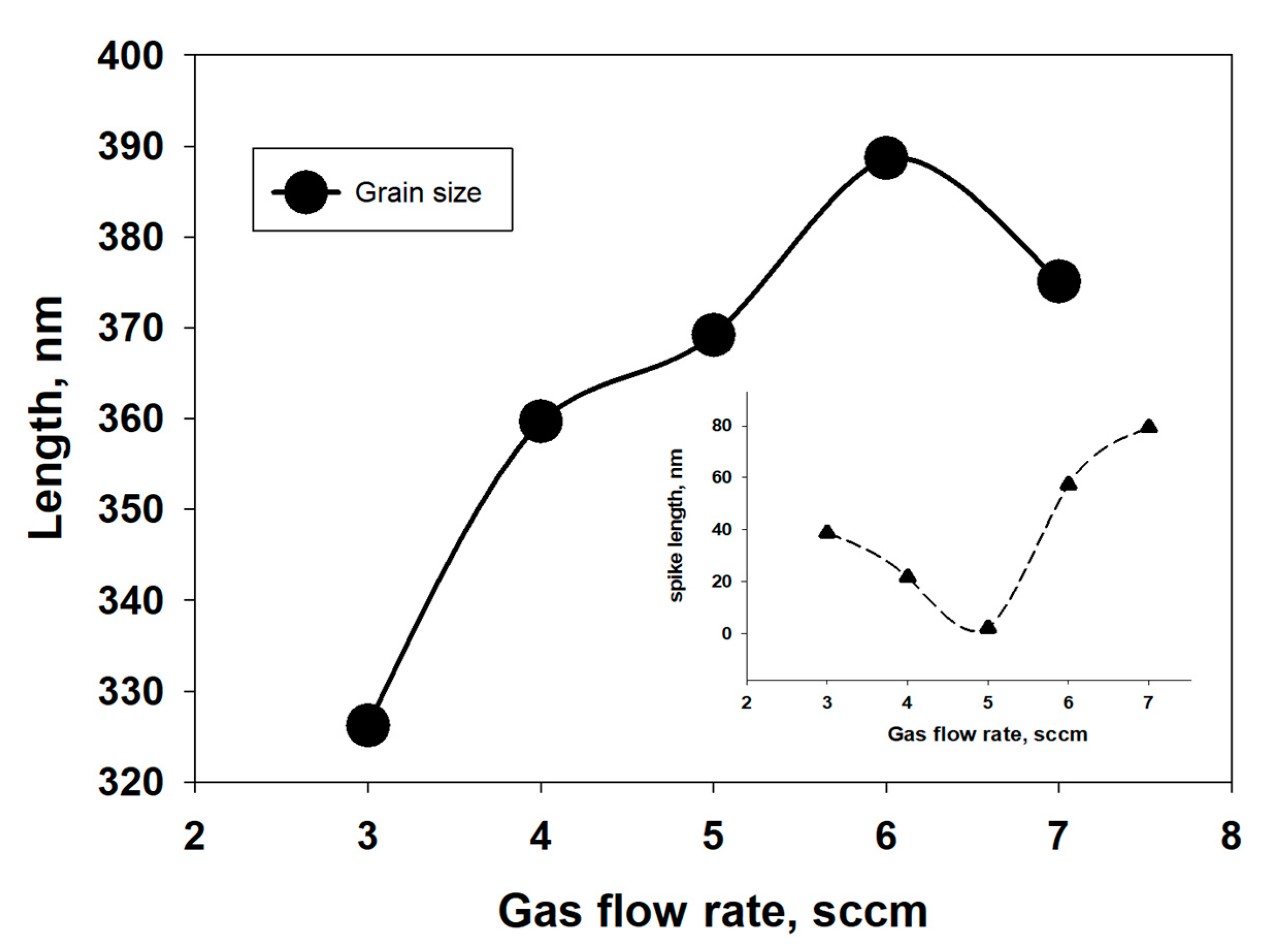 Nanomaterials 11 01635 g010