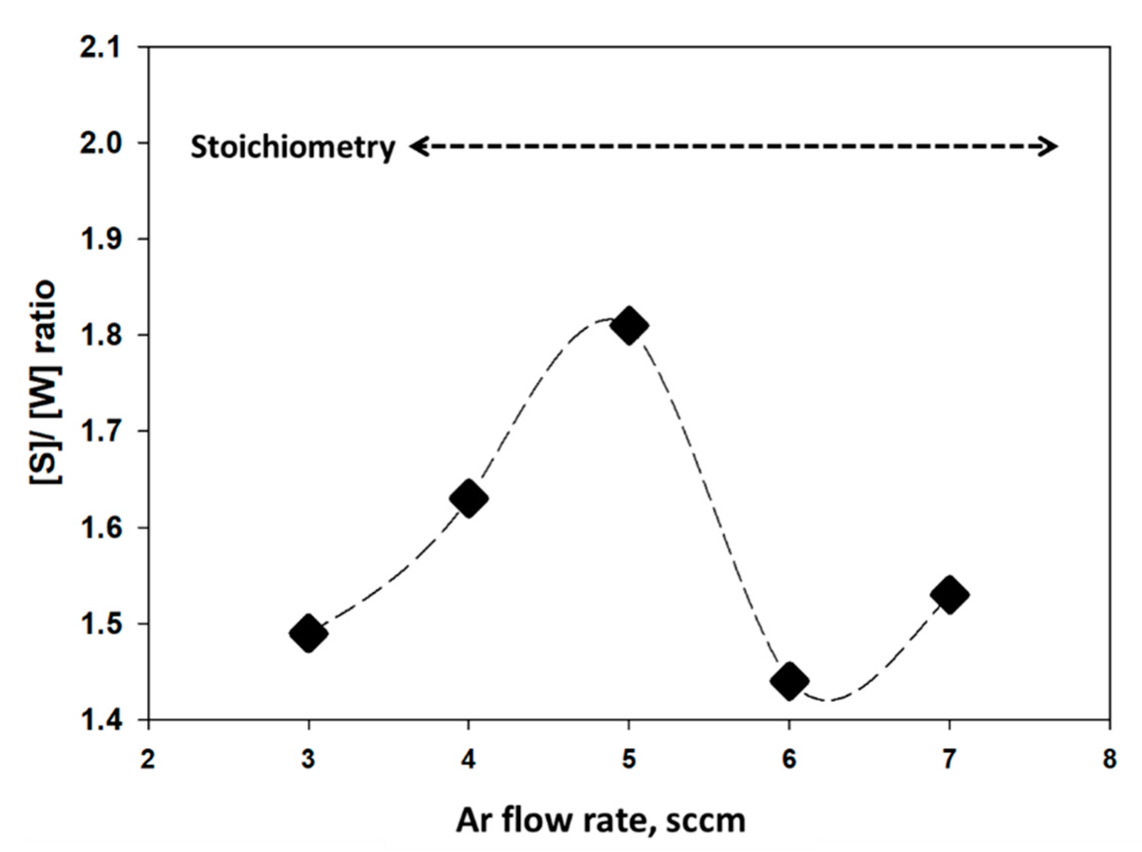 Nanomaterials 11 01635 g012