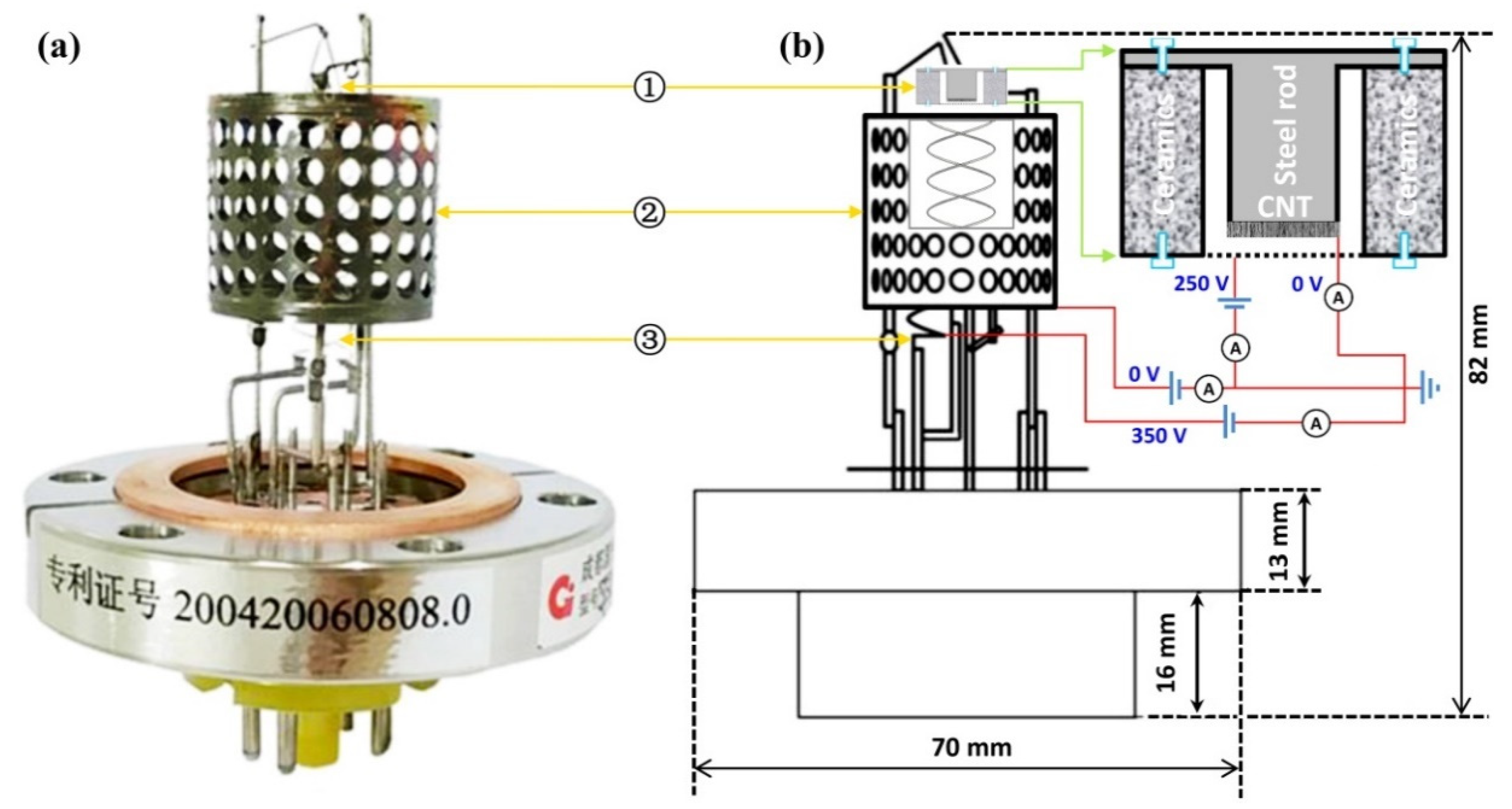Nanomaterials Free FullText A Cylindrical Triode Ultrahigh Vacuum
