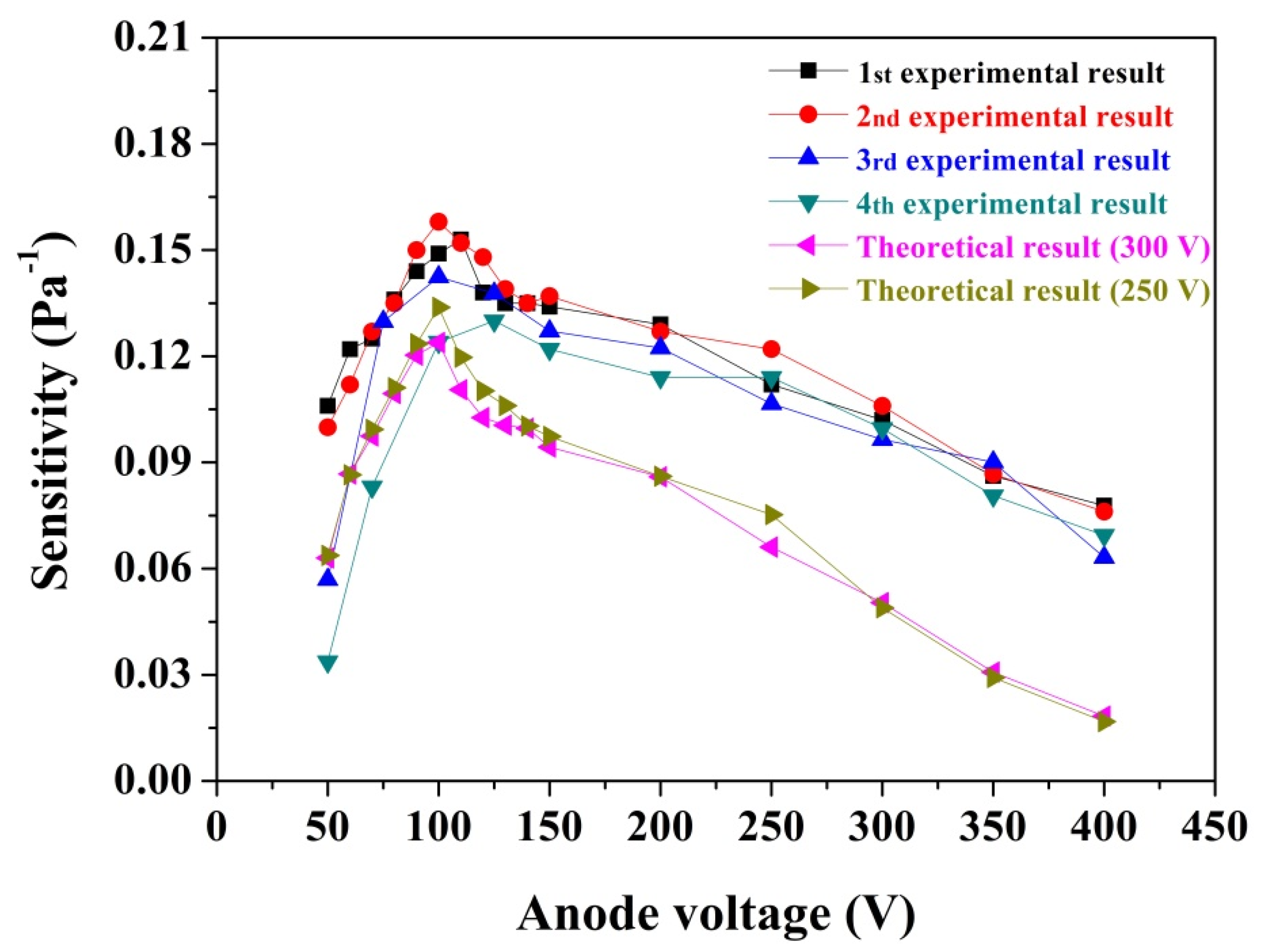 Nanomaterials 11 01636 g006