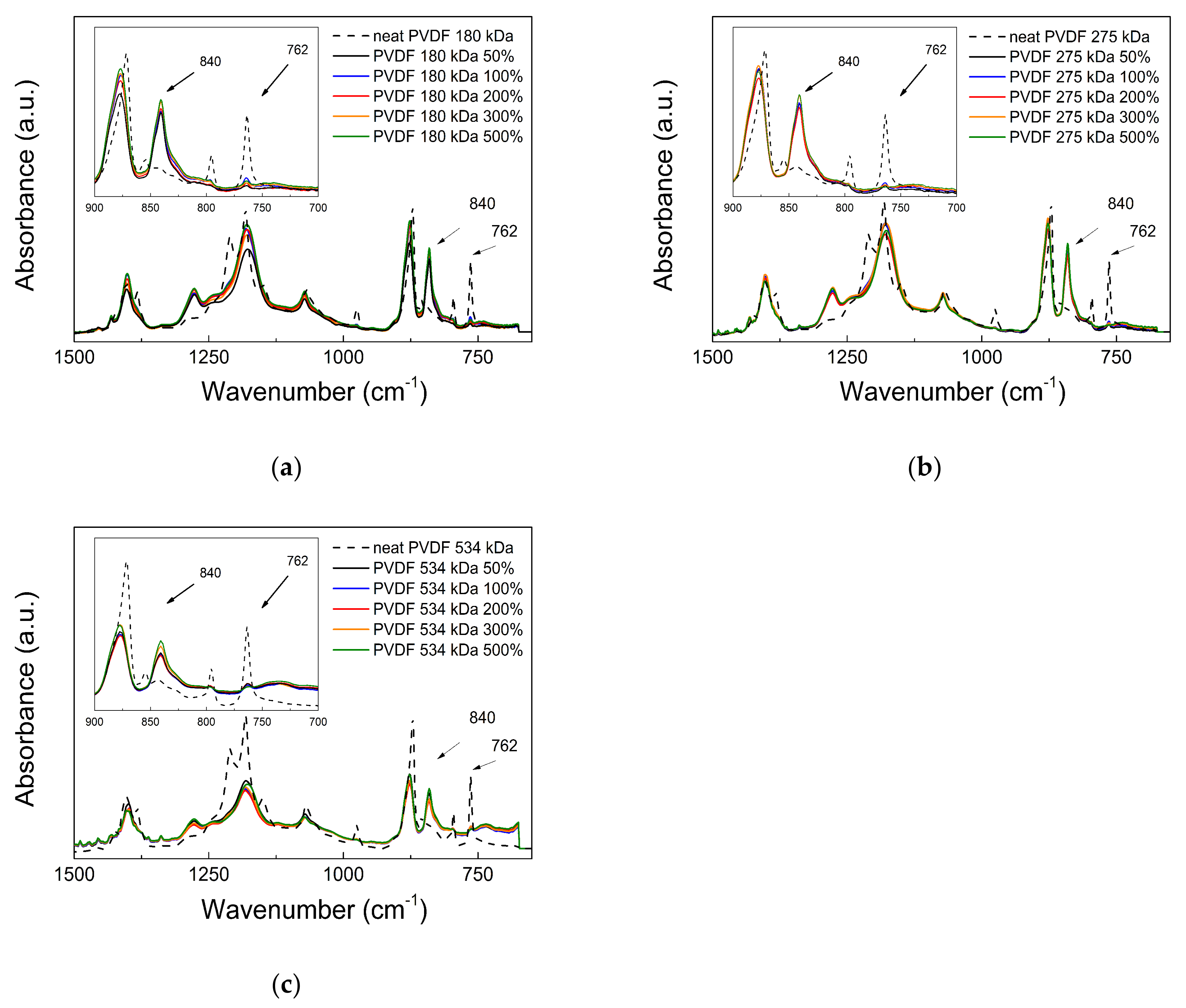 Nanomaterials 11 01637 g002