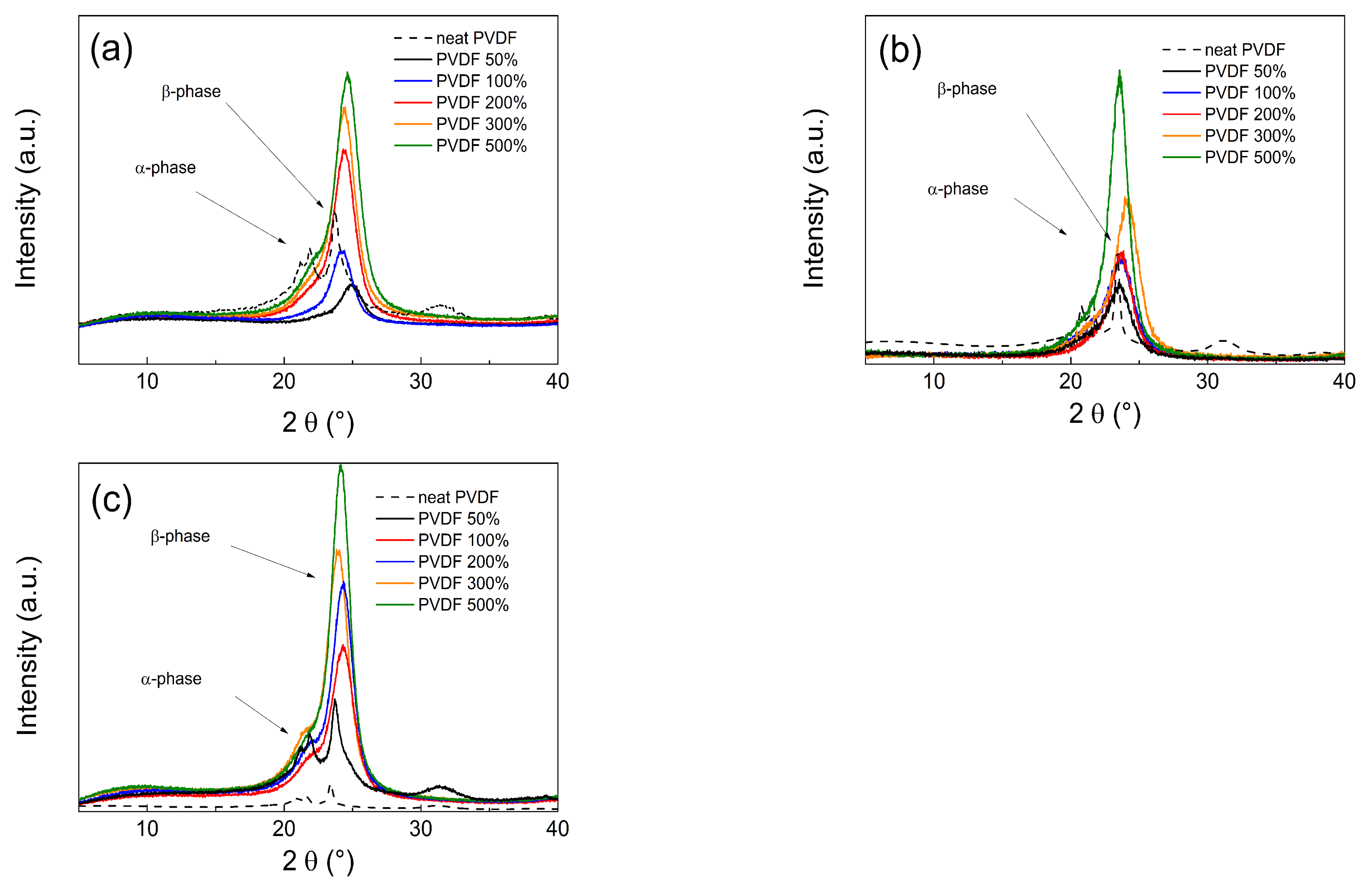 Nanomaterials 11 01637 g003