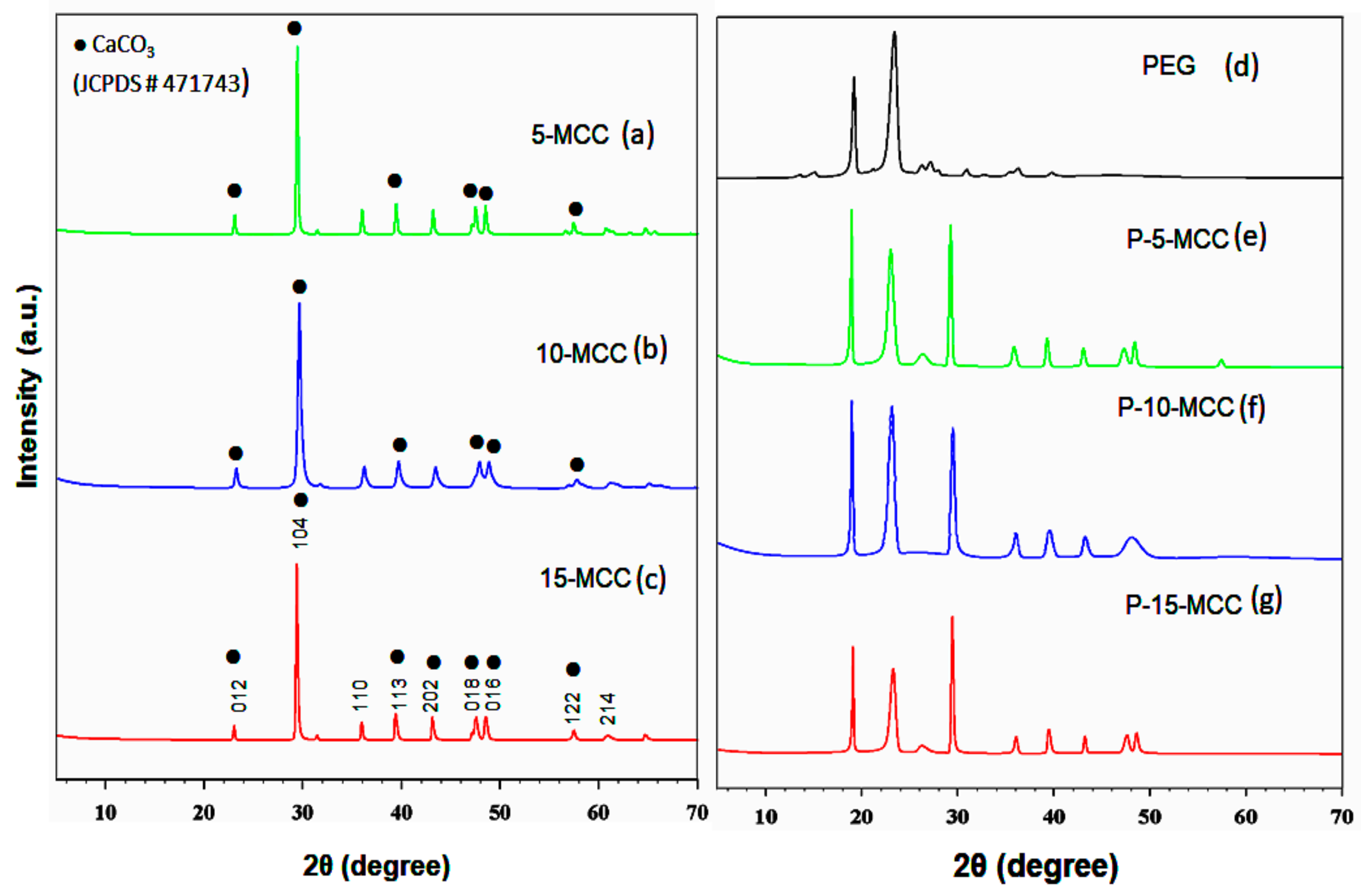 Nanomaterials 11 01639 g001 Nanomaterials 11 01639 g001