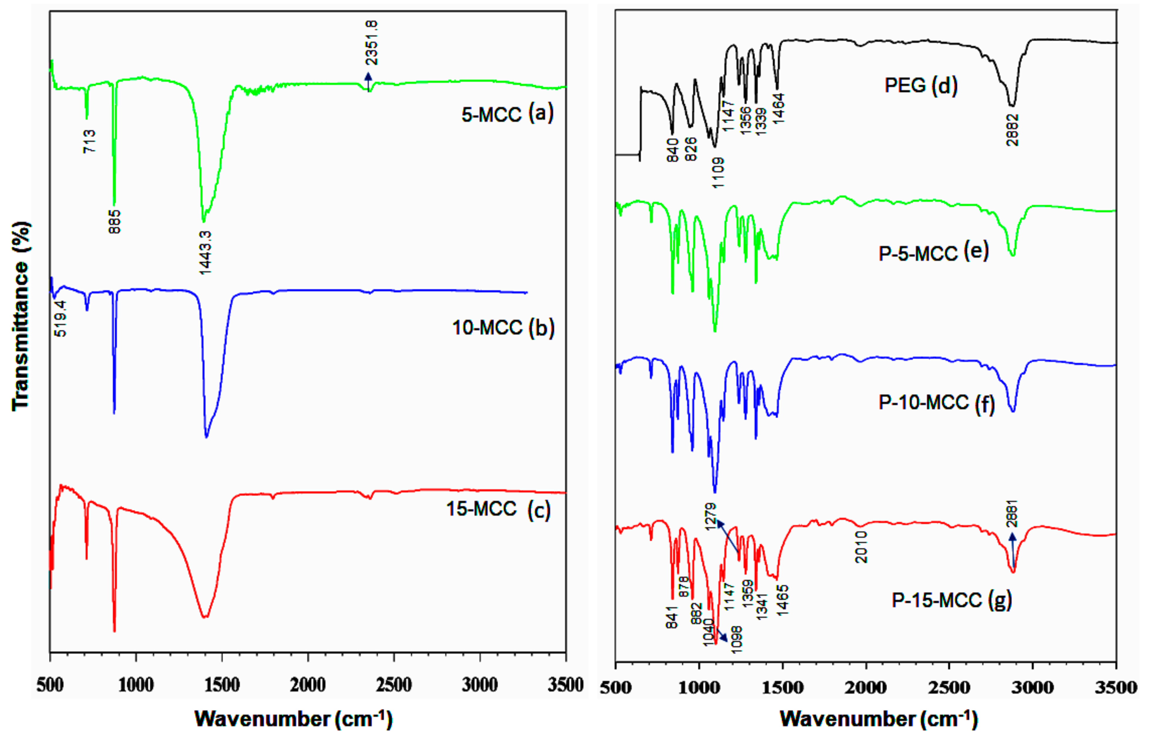 Nanomaterials 11 01639 g002 Nanomaterials 11 01639 g002