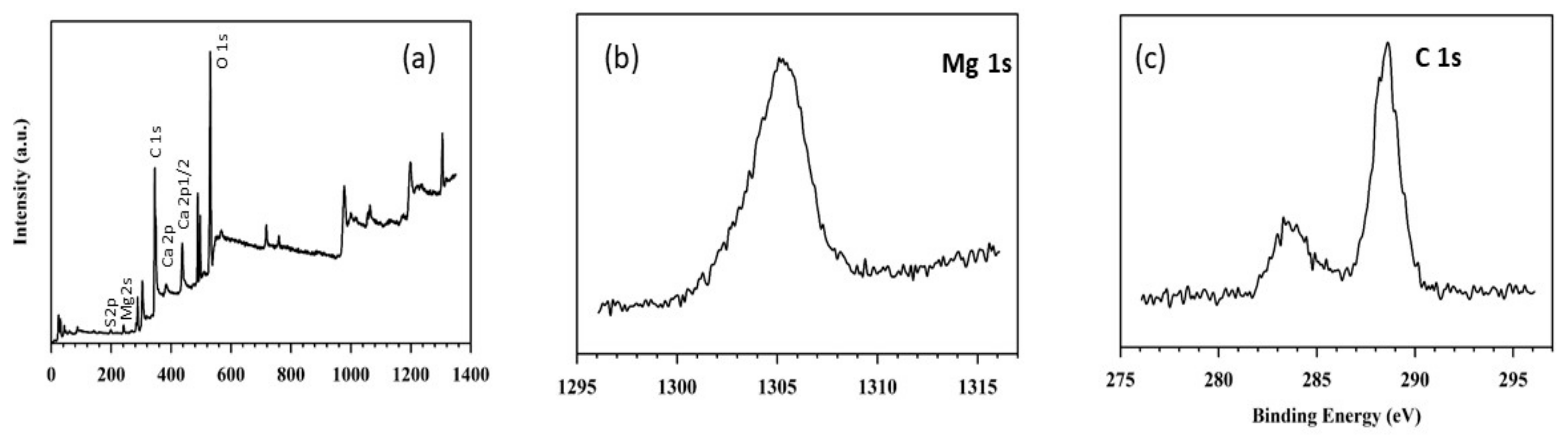 Nanomaterials 11 01639 g007a Nanomaterials 11 01639 g007a