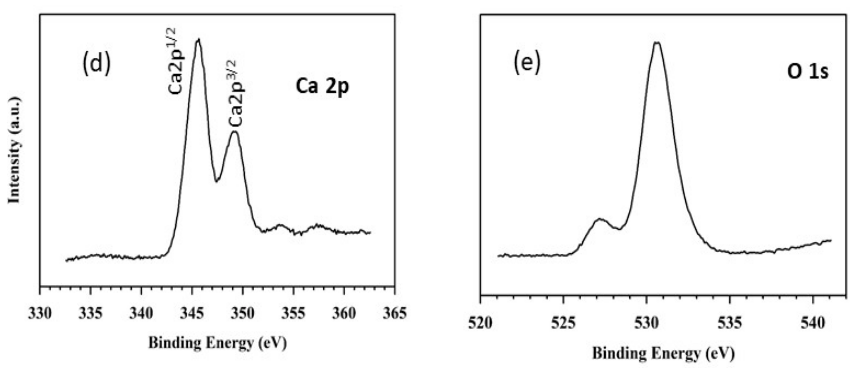 Nanomaterials 11 01639 g007b Nanomaterials 11 01639 g007b