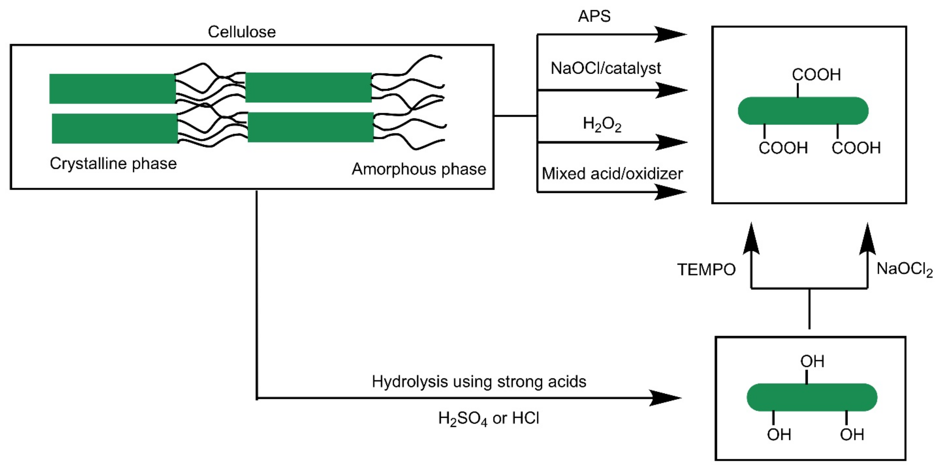 Nanomaterials 11 01641 sch002