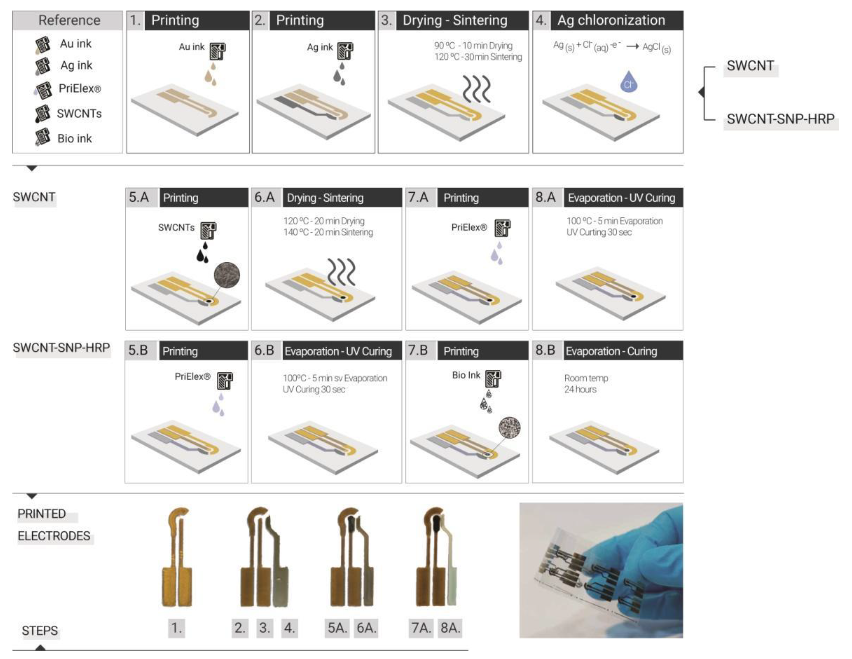 Nanomaterials 11 01645 g001 550