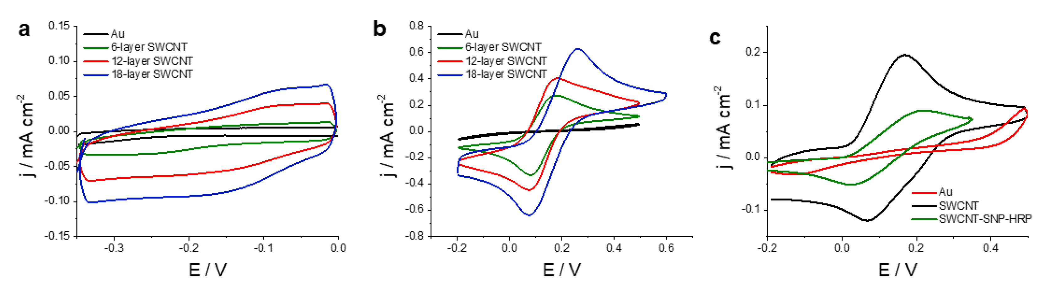 Nanomaterials 11 01645 g003 550