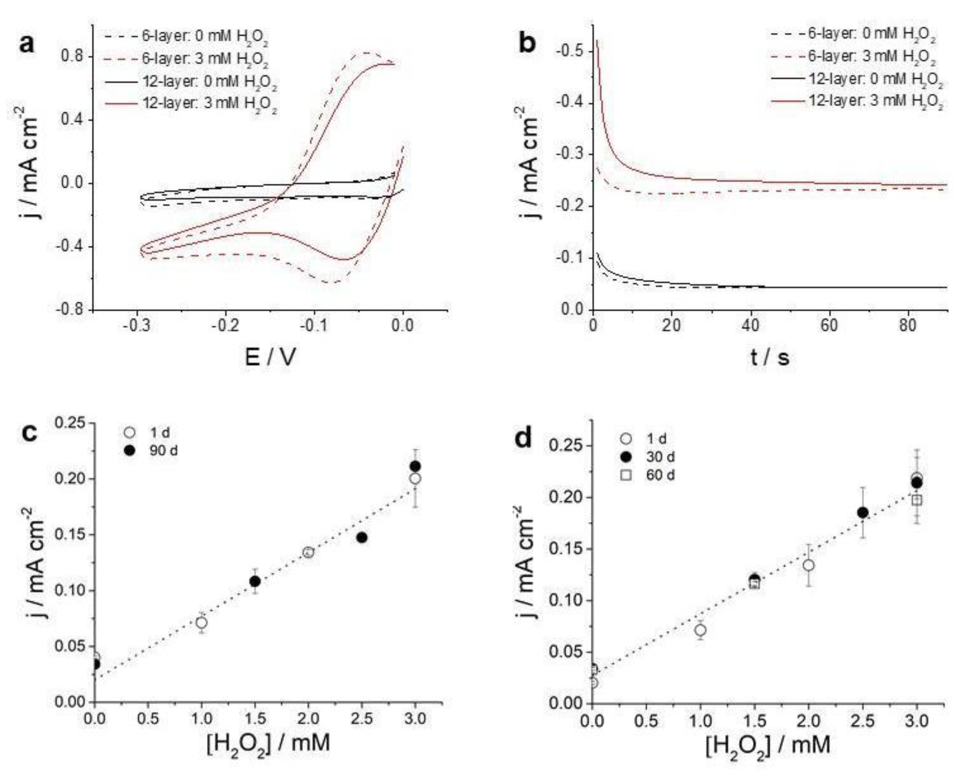 Nanomaterials 11 01645 g006 550