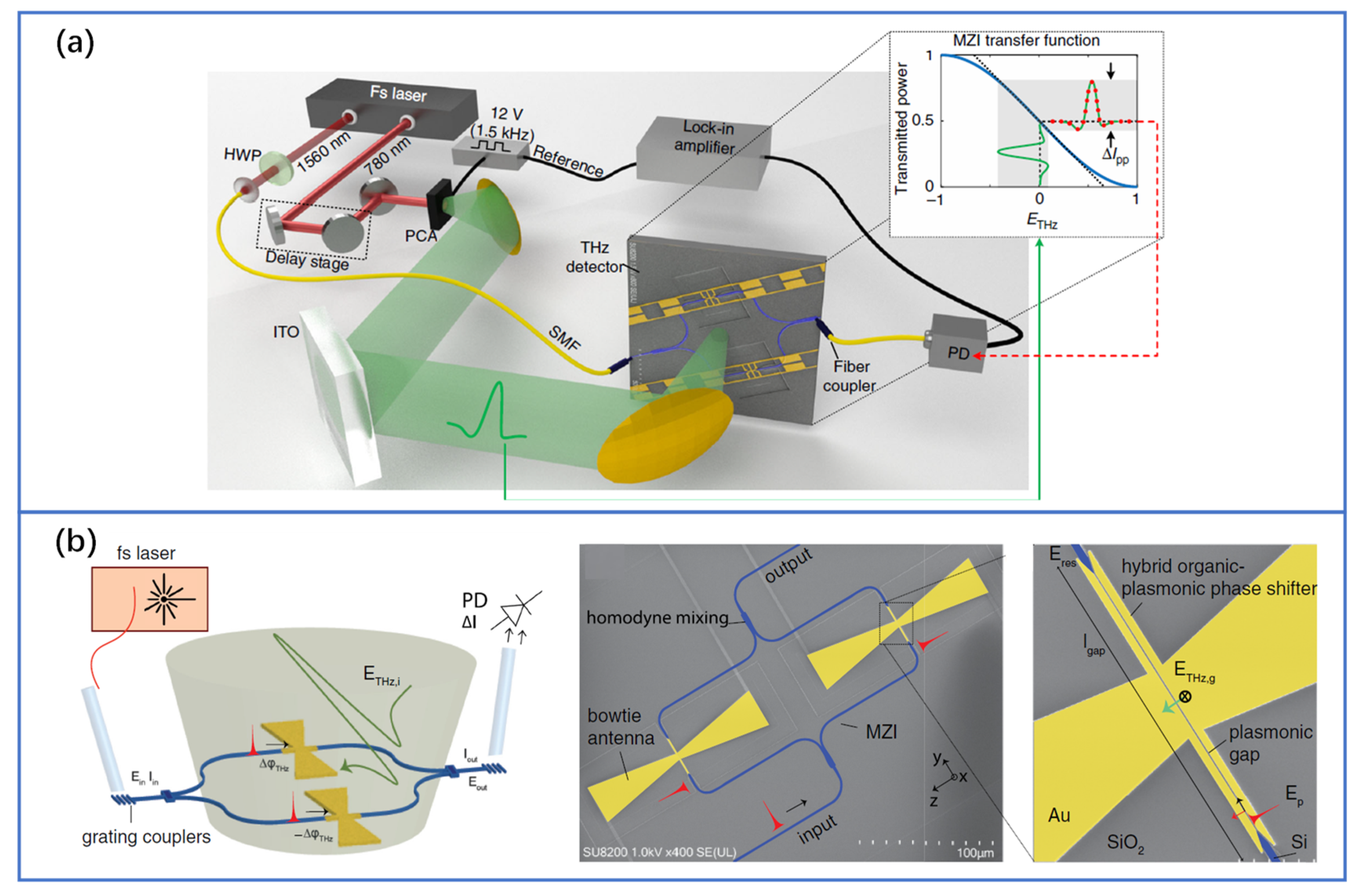 Nanomaterials 11 01646 g008