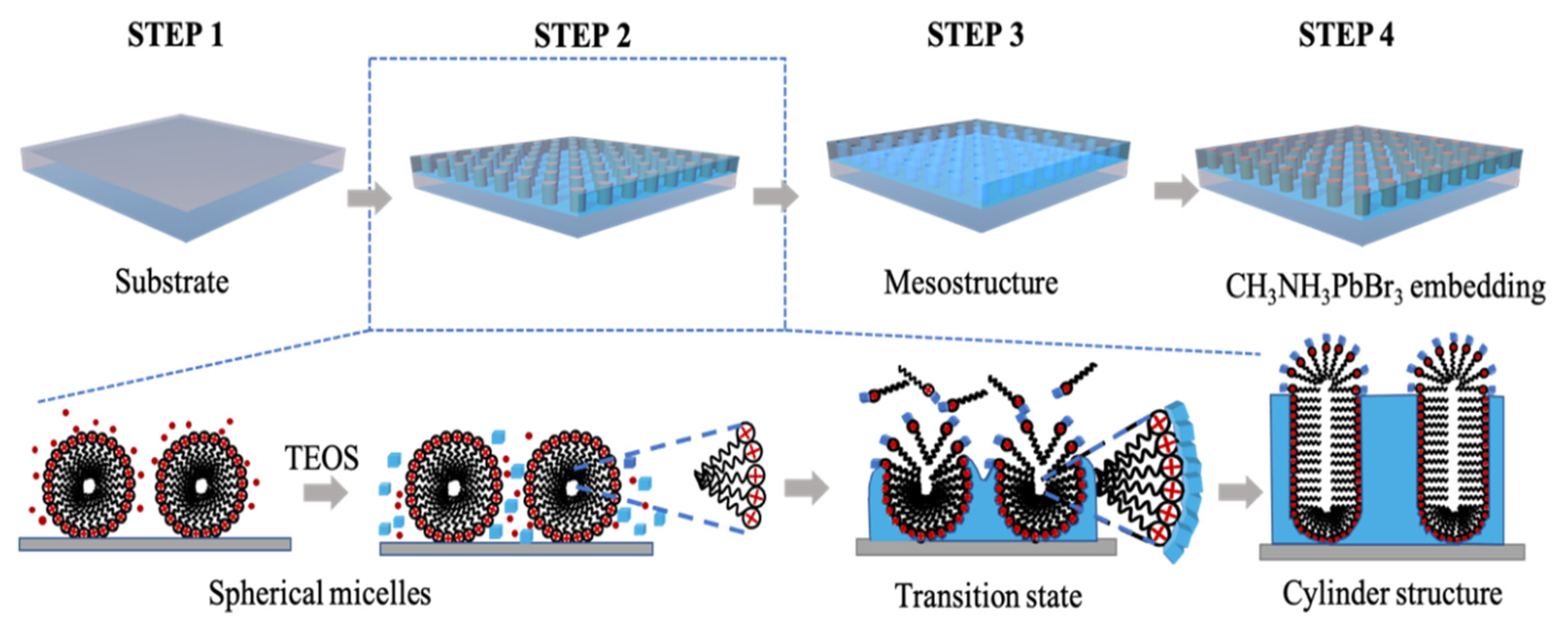 Nanomaterials 11 01648 g001