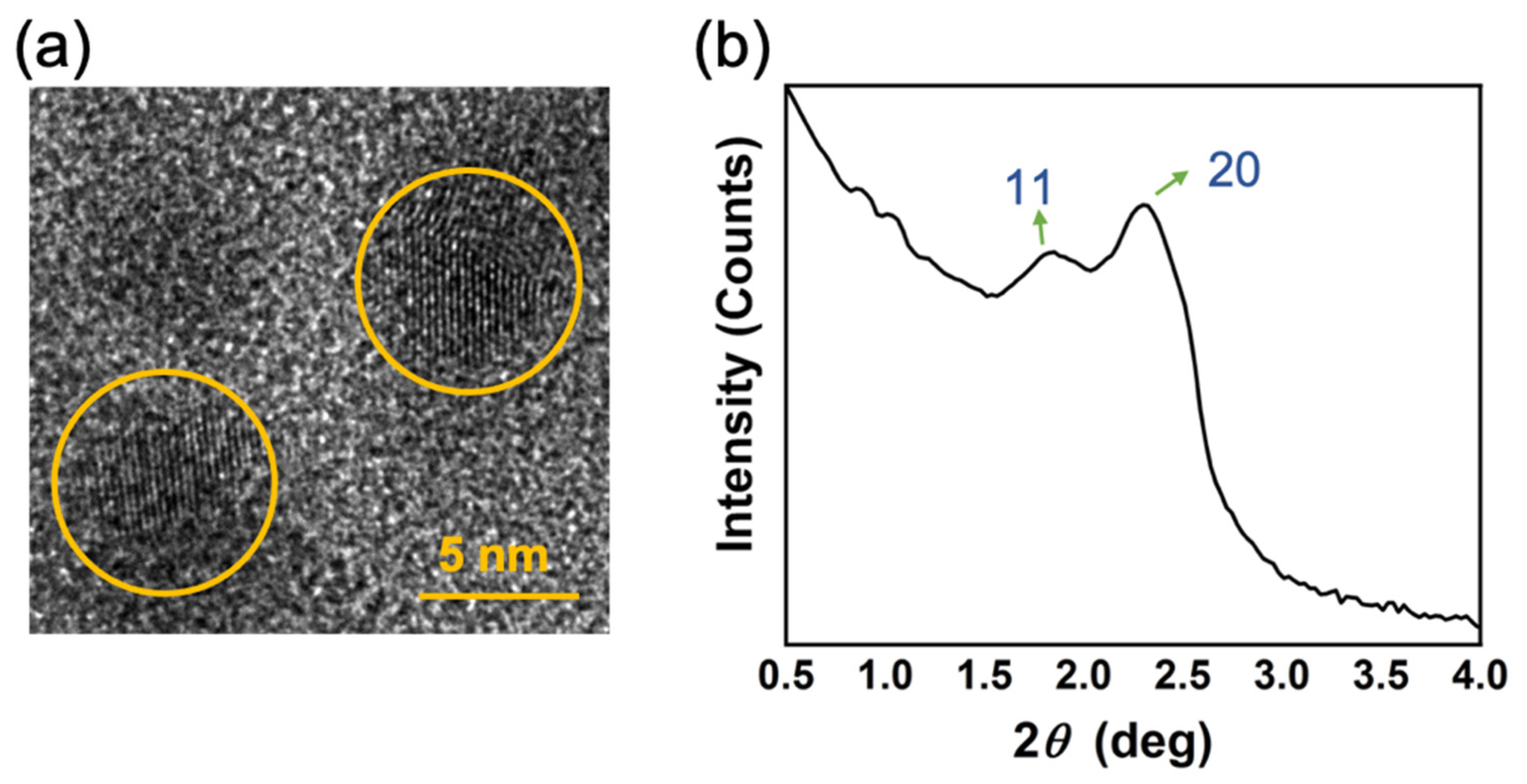 Nanomaterials 11 01648 g002