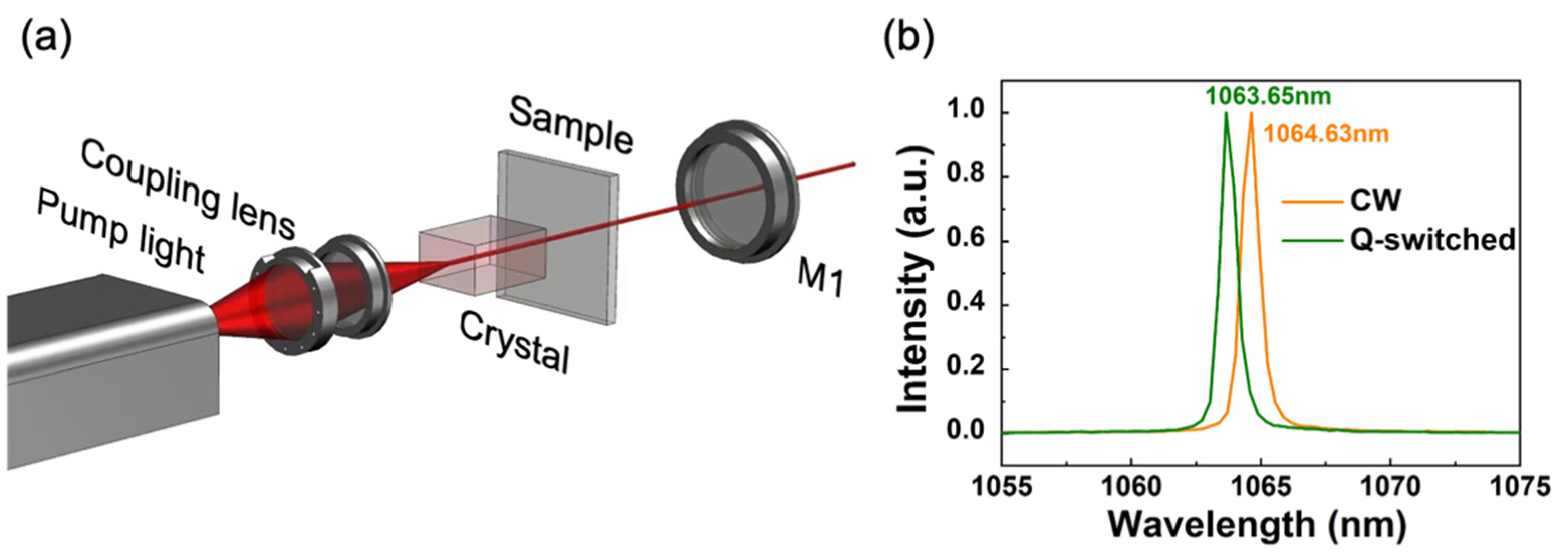 Nanomaterials 11 01648 g008