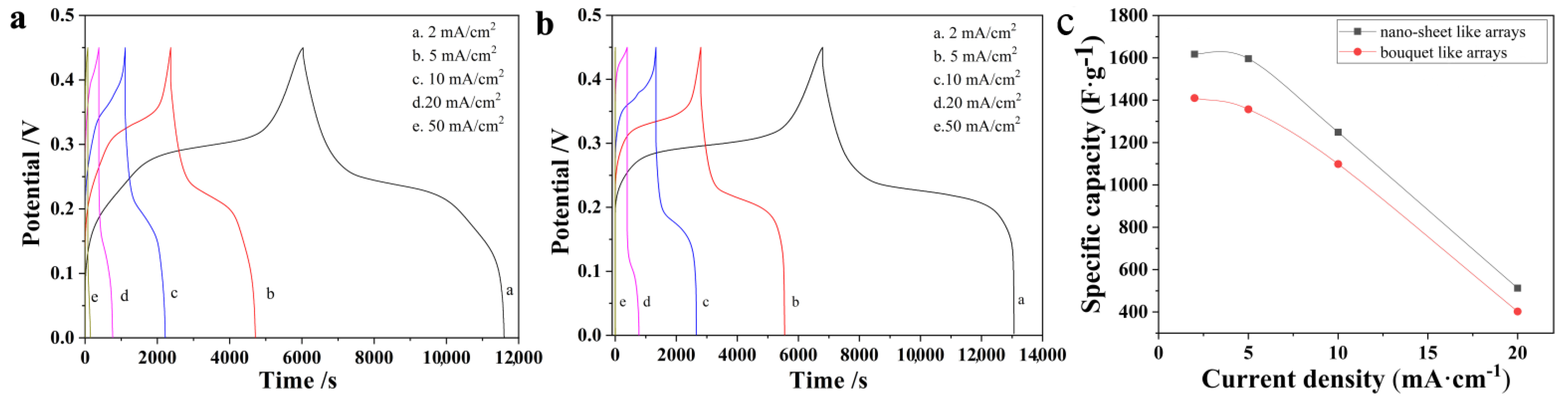 Nanomaterials 11 01649 g005 Nanomaterials 11 01649 g005