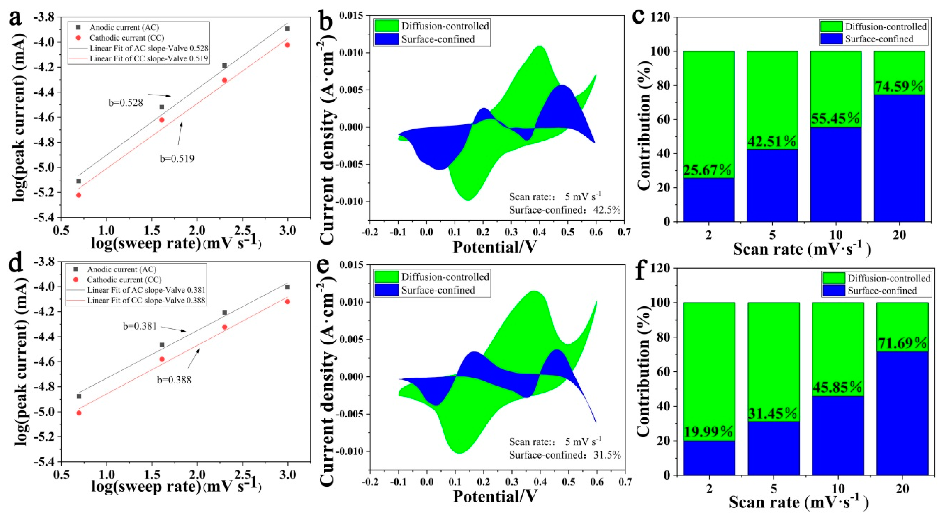Nanomaterials 11 01649 g006 Nanomaterials 11 01649 g006