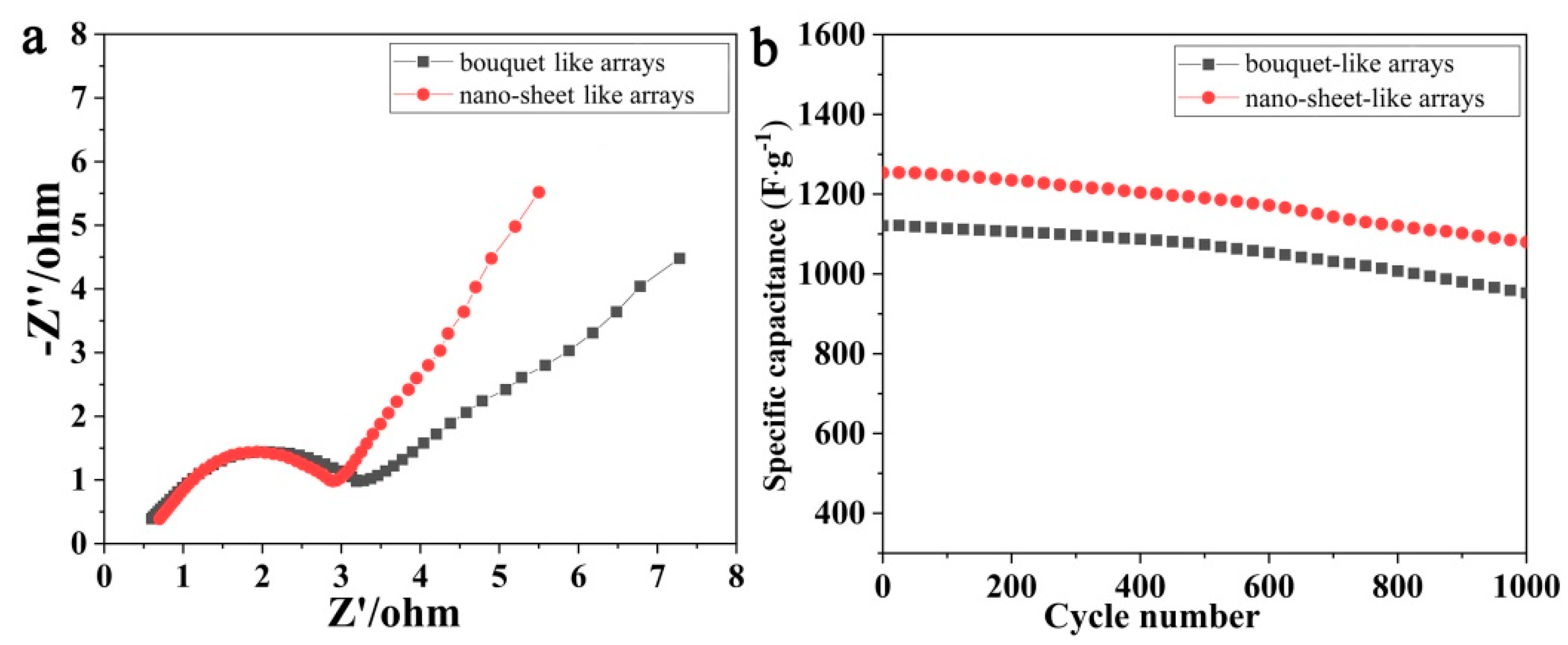 Nanomaterials 11 01649 g007 Nanomaterials 11 01649 g007