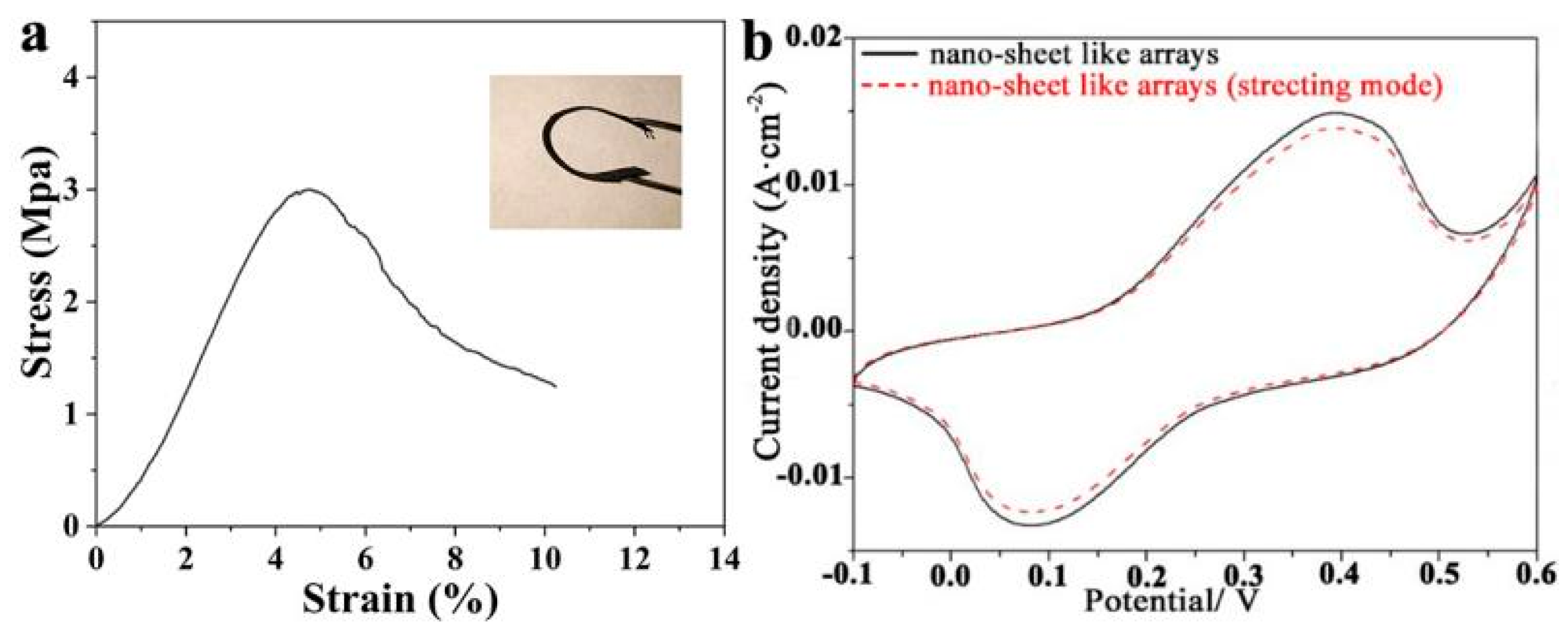 Nanomaterials 11 01649 g008 Nanomaterials 11 01649 g008