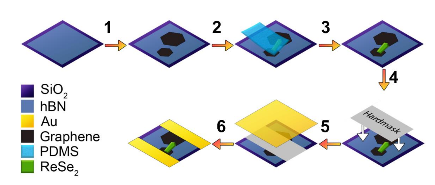 Nanomaterials 11 01650 g002