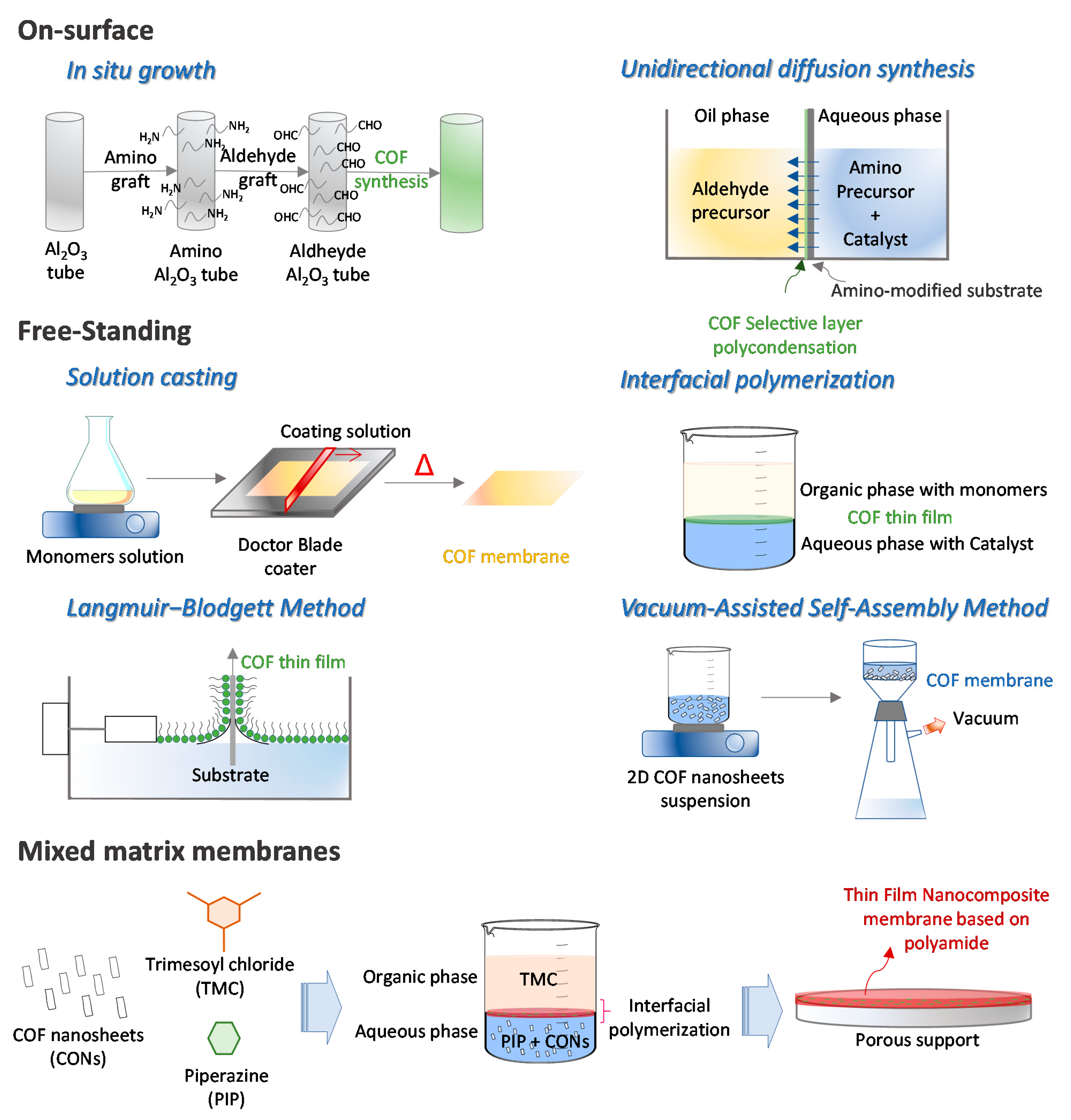 Nanomaterials 11 01651 g003