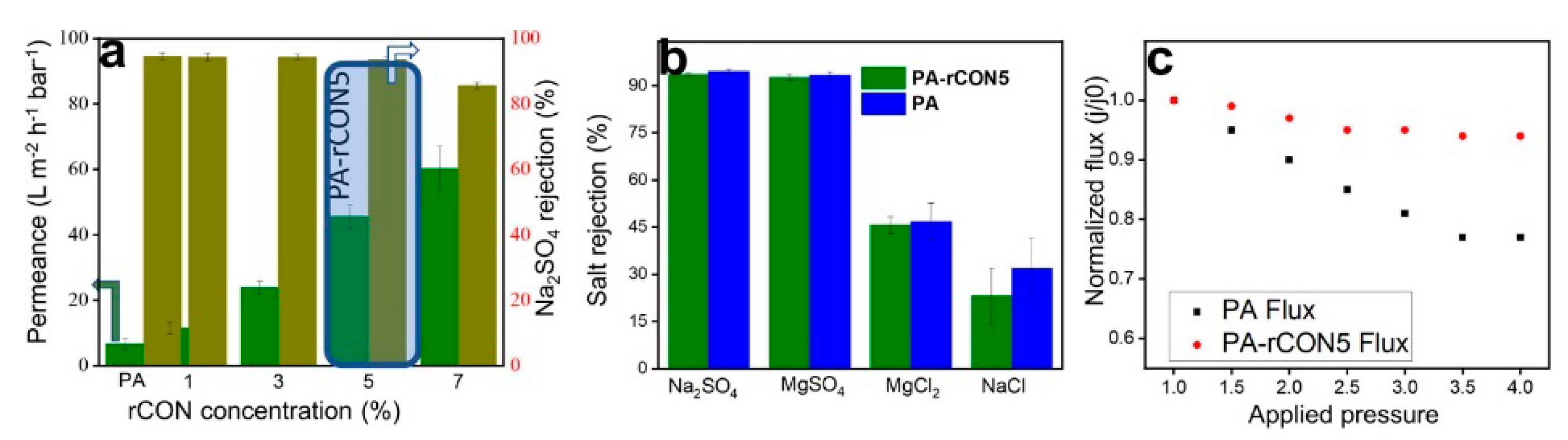 Nanomaterials 11 01651 g013