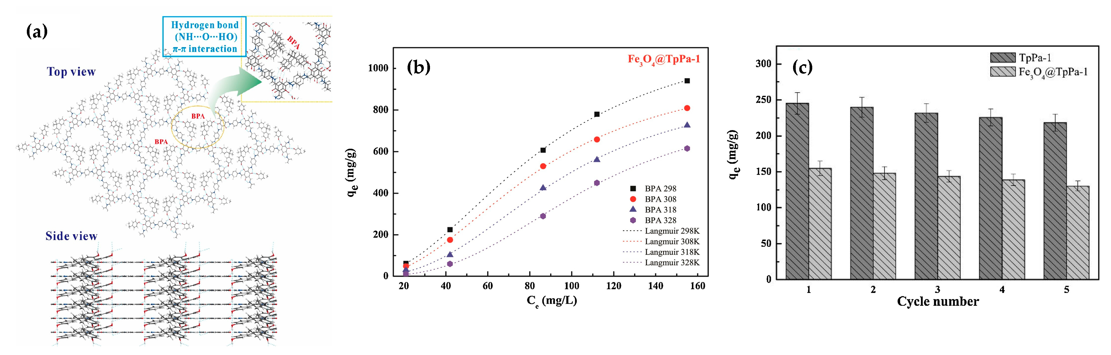 Nanomaterials 11 01651 g022