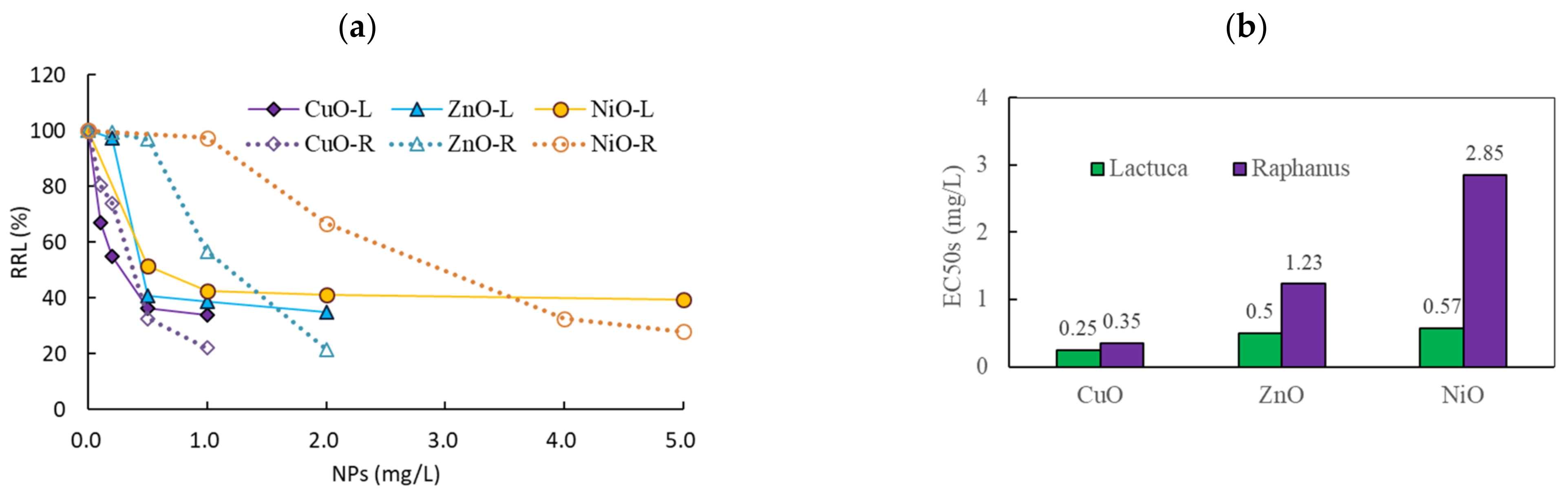 Nanomaterials 11 01653 g003