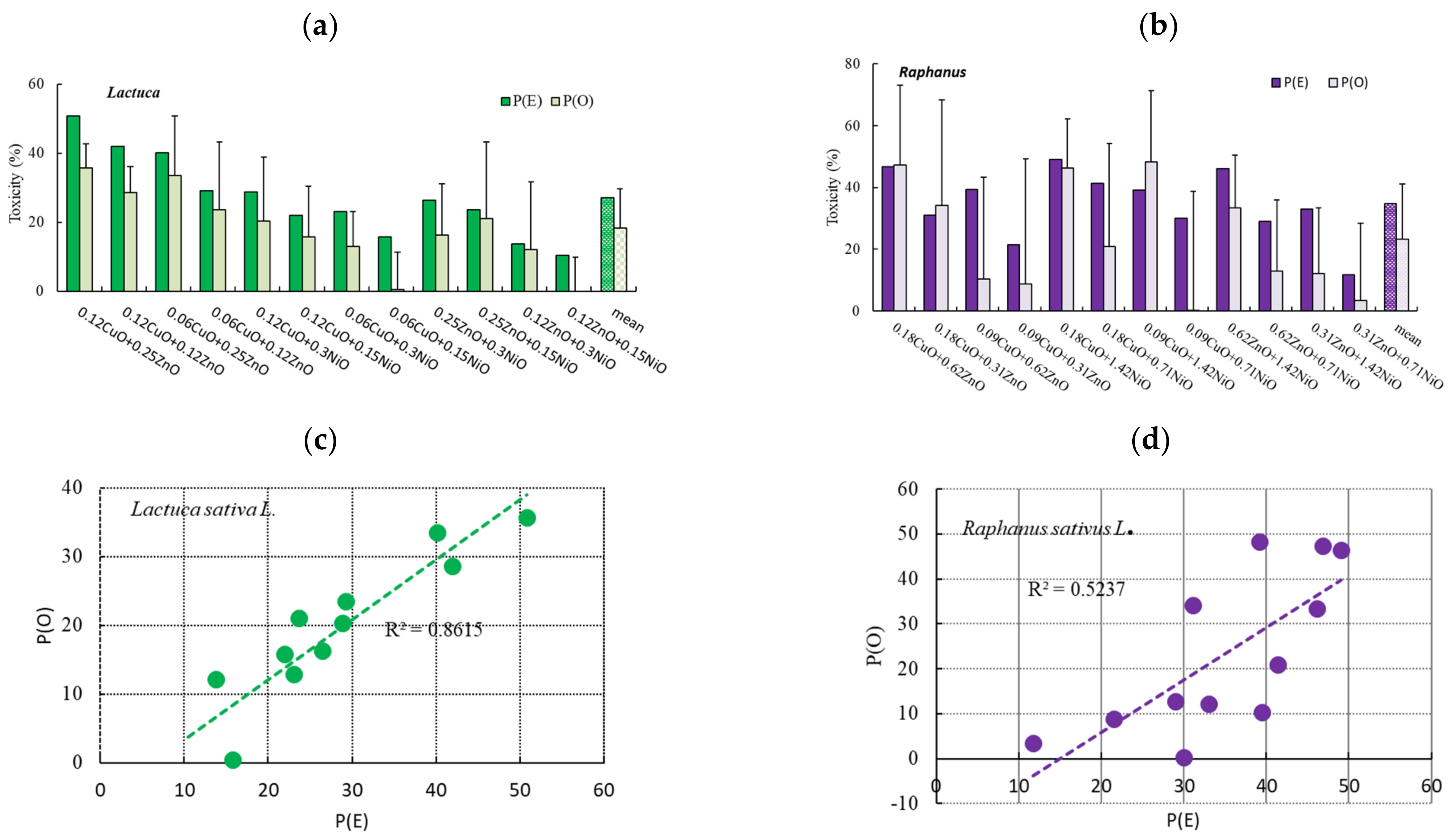 Nanomaterials 11 01653 g004