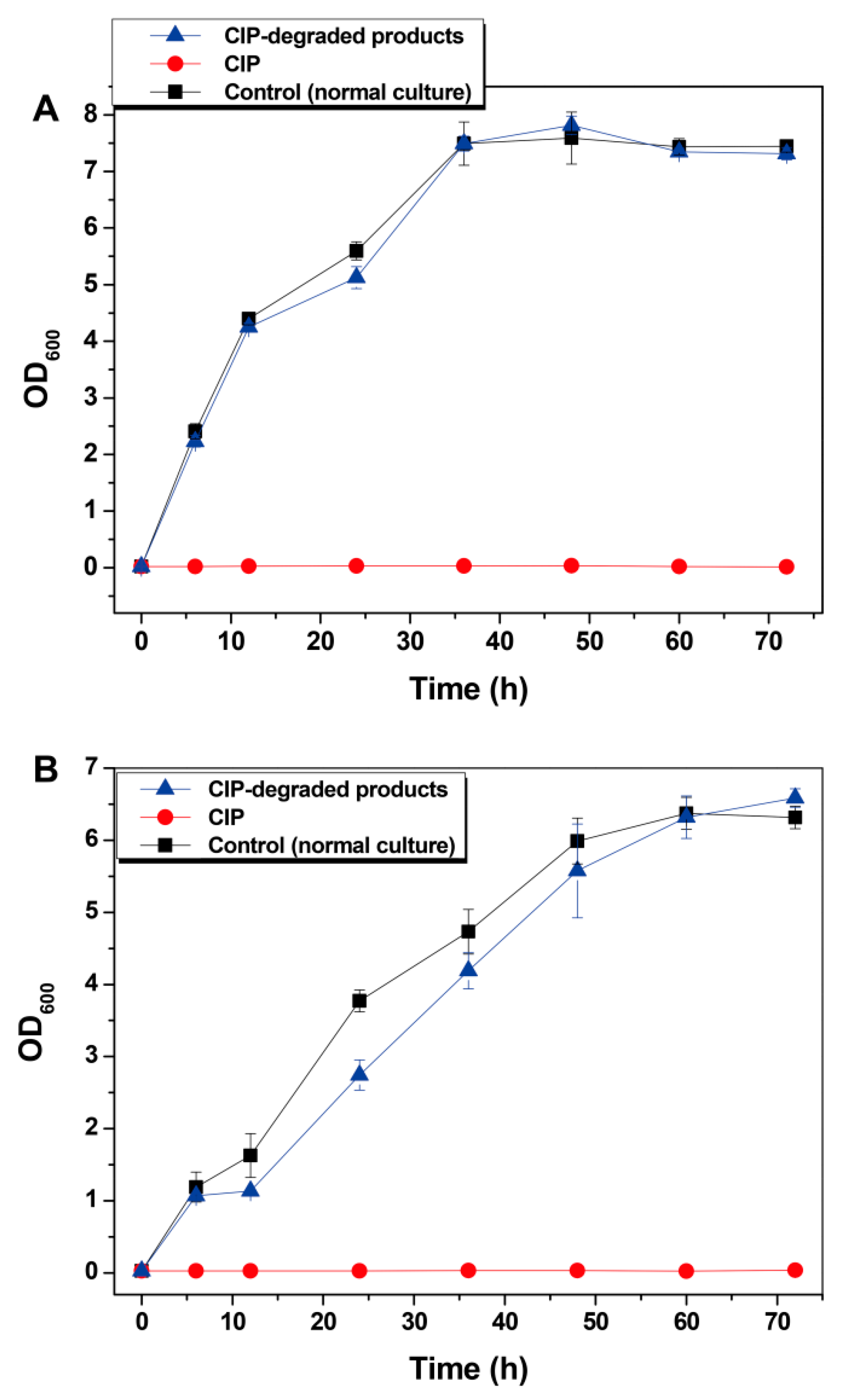 Nanomaterials 11 01660 g007