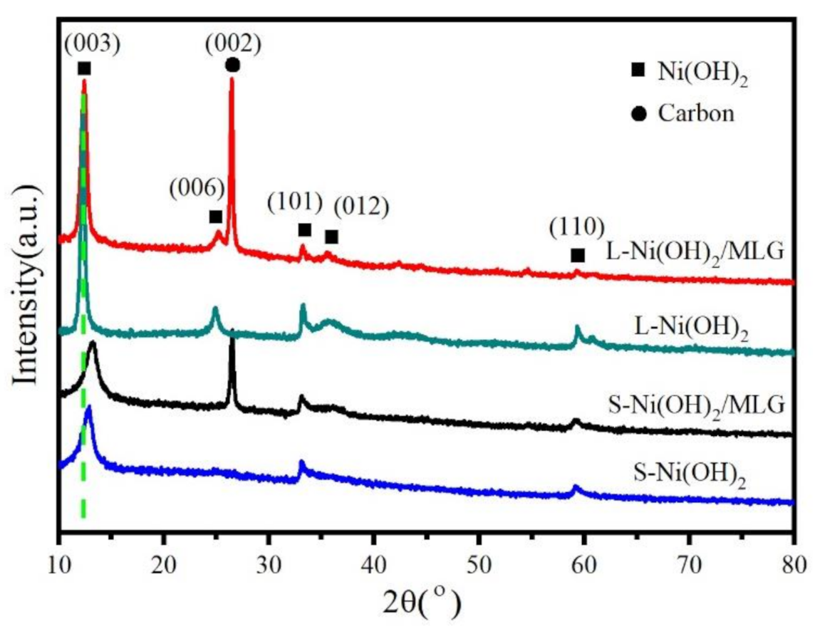 Nanomaterials 11 01662 g001