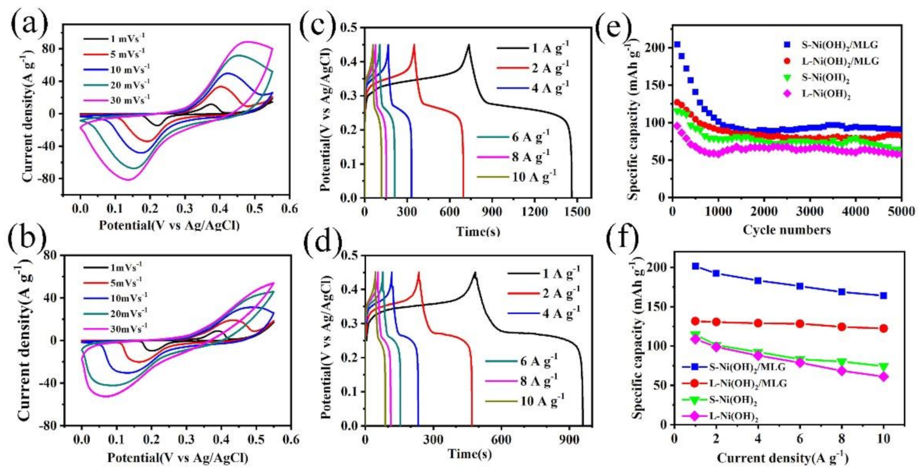 Nanomaterials 11 01662 g006
