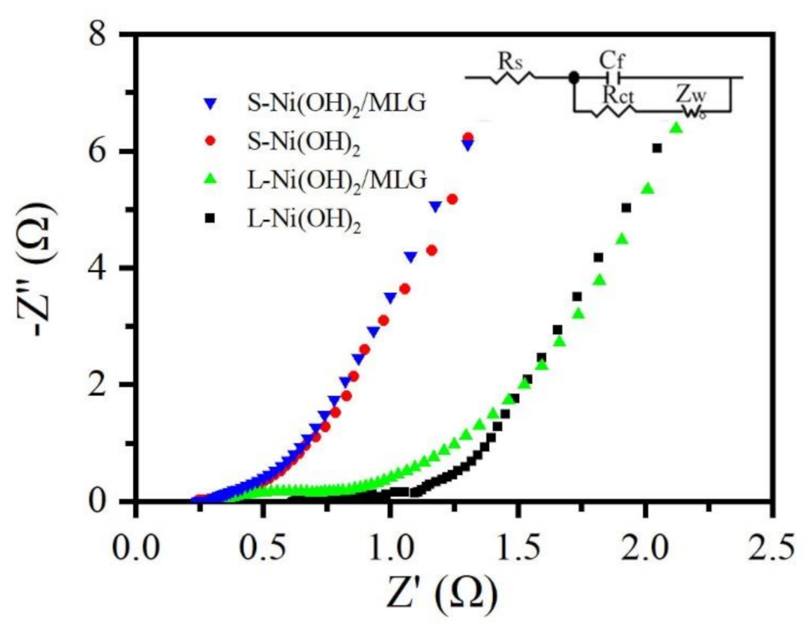 Nanomaterials 11 01662 g007
