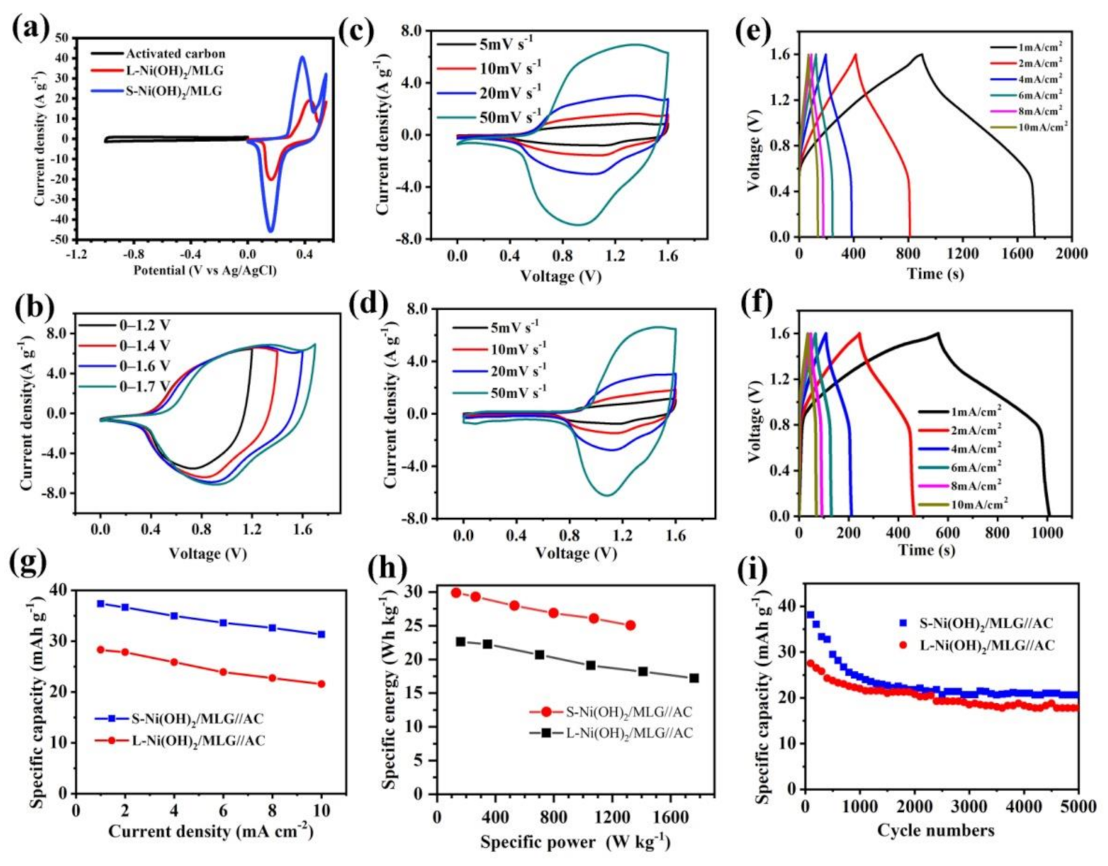 Nanomaterials 11 01662 g008