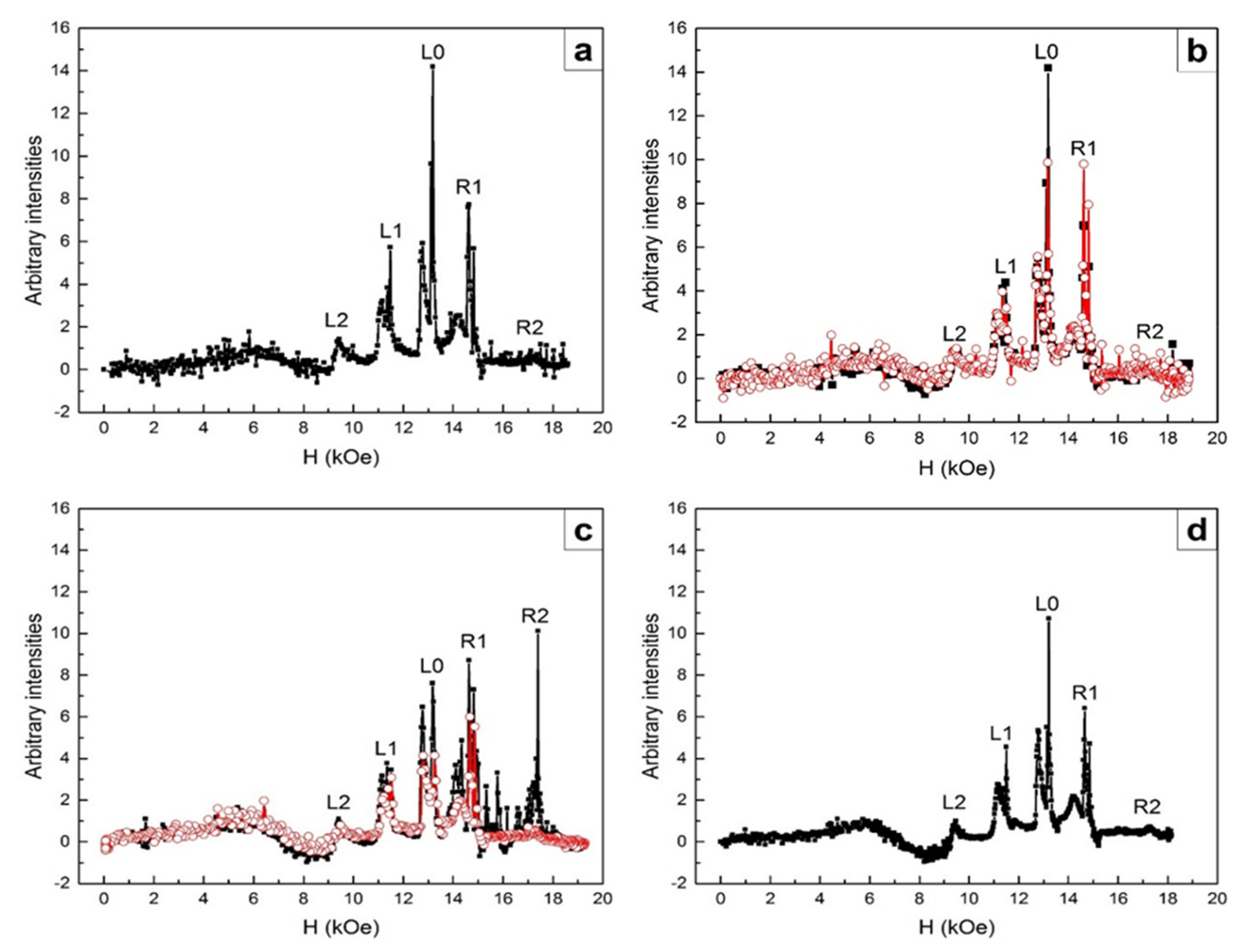 Nanomaterials 11 01664 g002