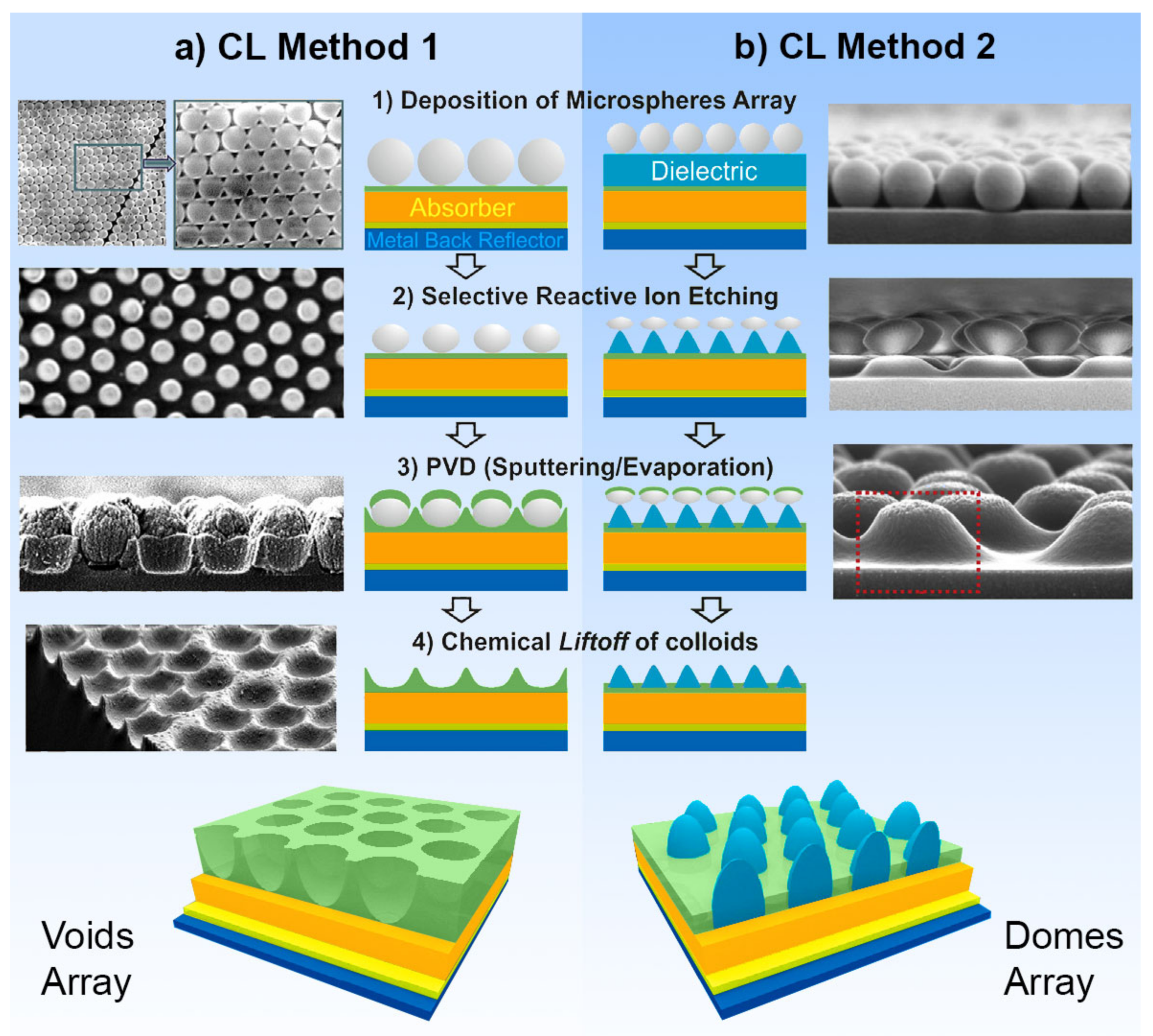 Nanomaterials 11 01665 g006