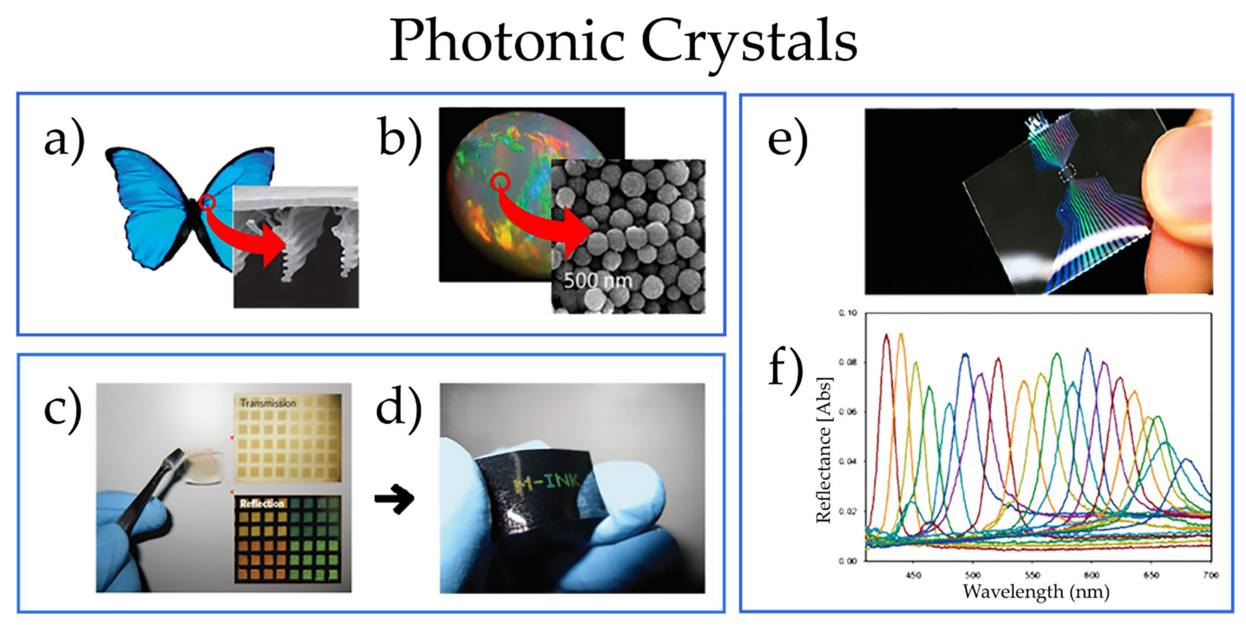 Nanomaterials 11 01665 g008