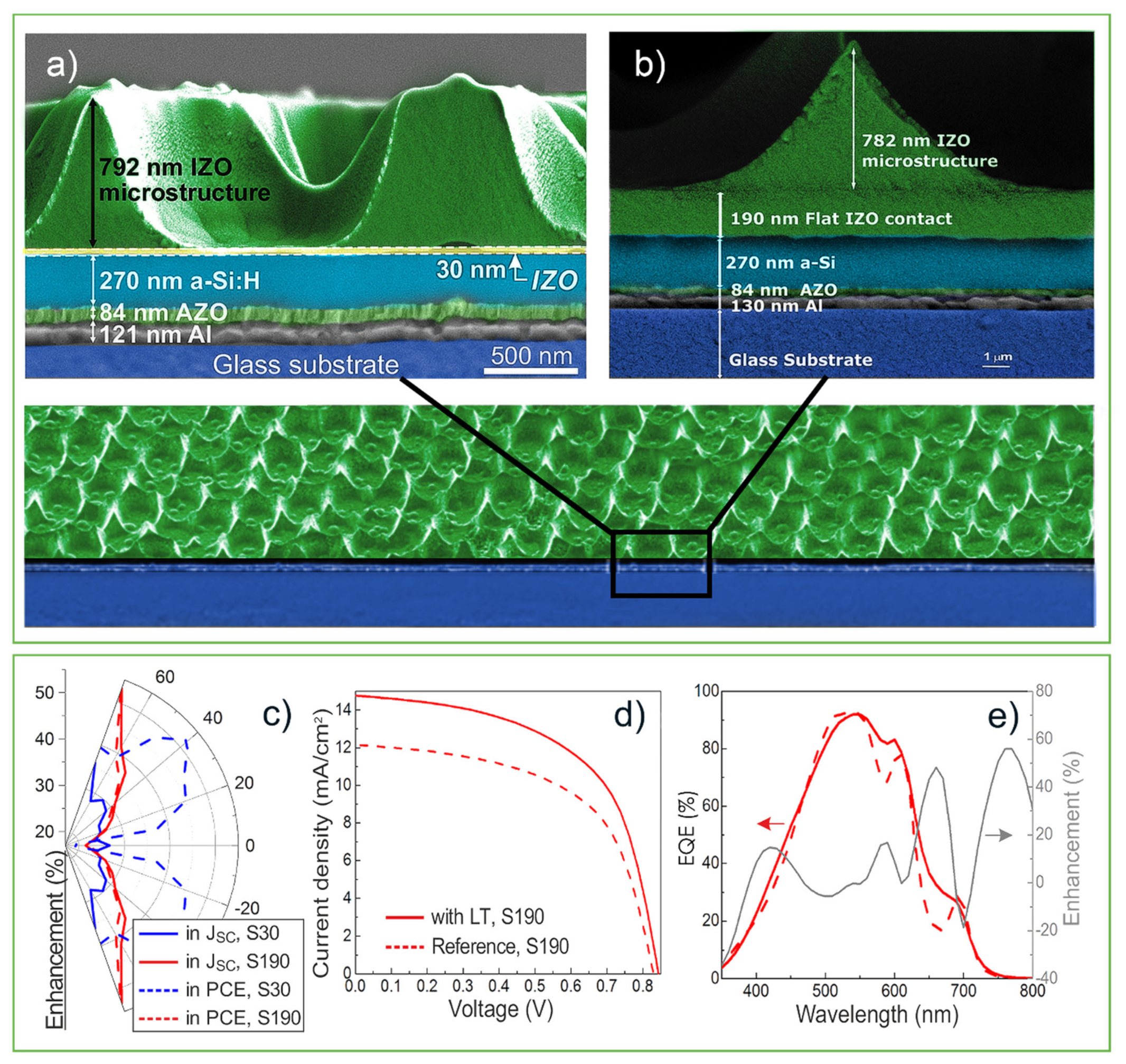 Nanomaterials 11 01665 g013
